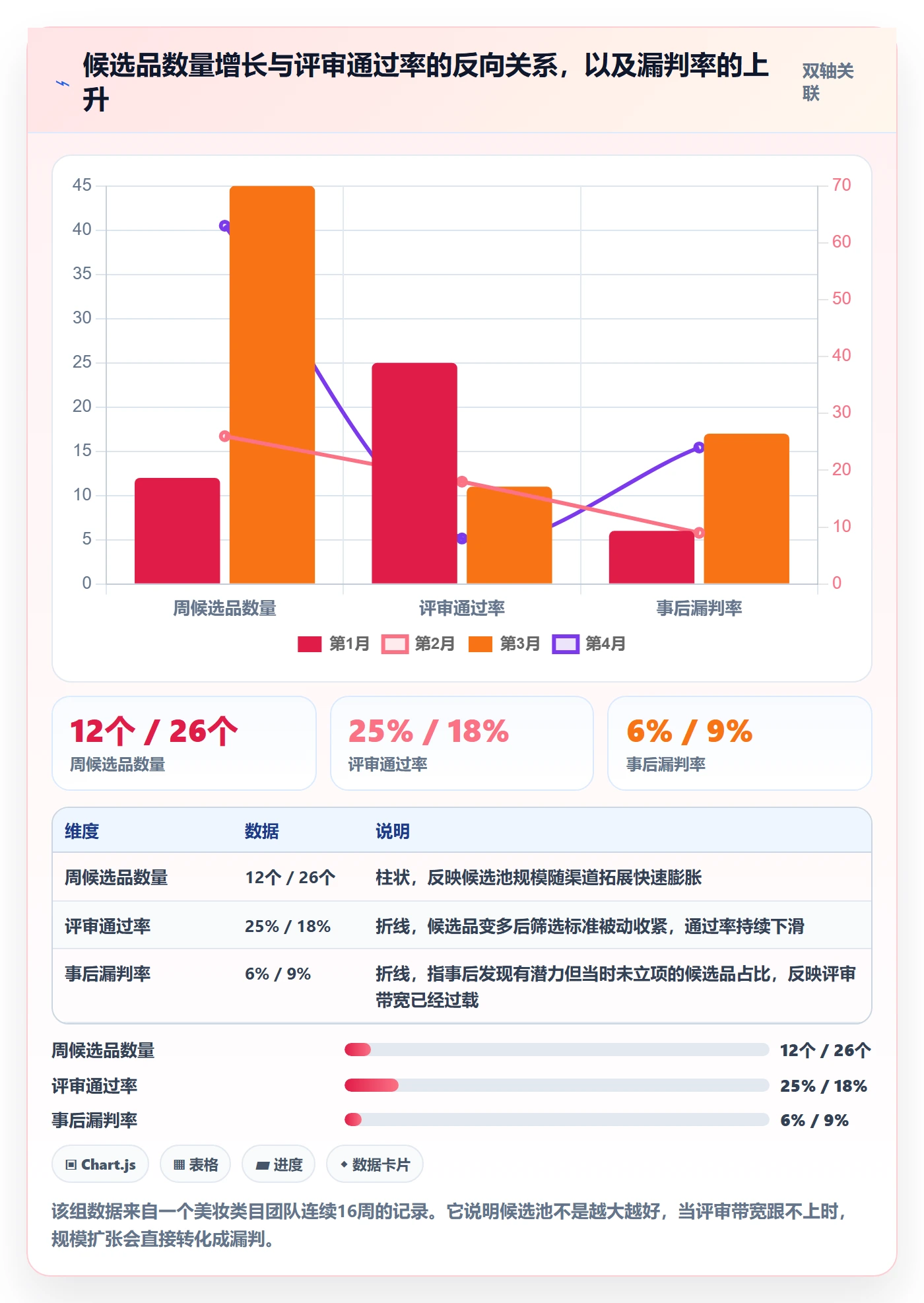 亚马逊软件工作指南：用标准化管理解决选品工具问题