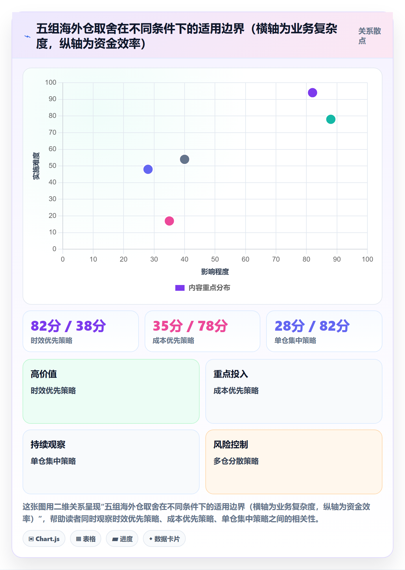跨境电商运营实用方法：围绕市场调研建立海外仓管理