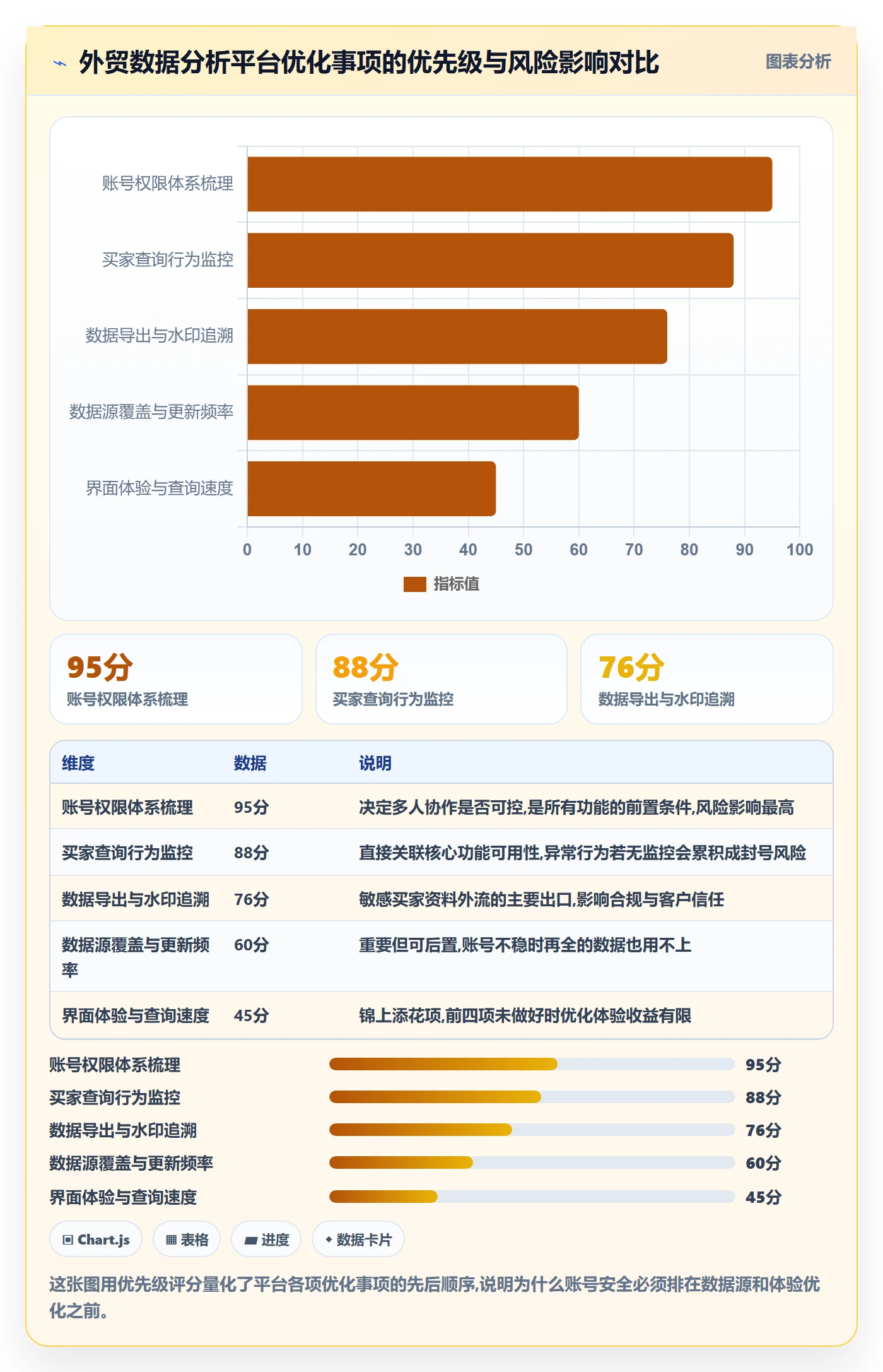 外贸数据分析平台怎么优化？先从买家查询的账号安全入手