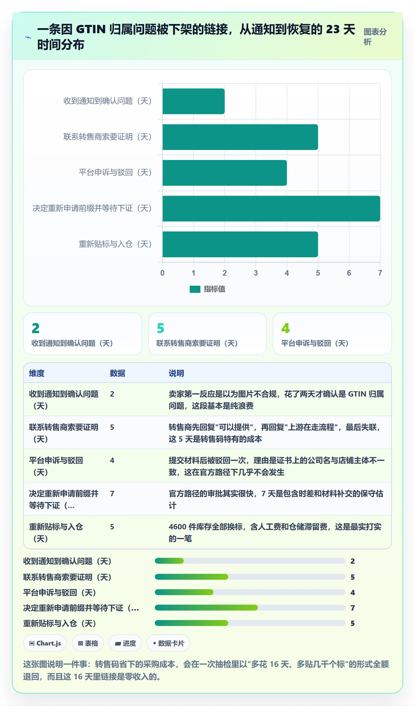 UPC码中小商家：代码申请从哪里开始