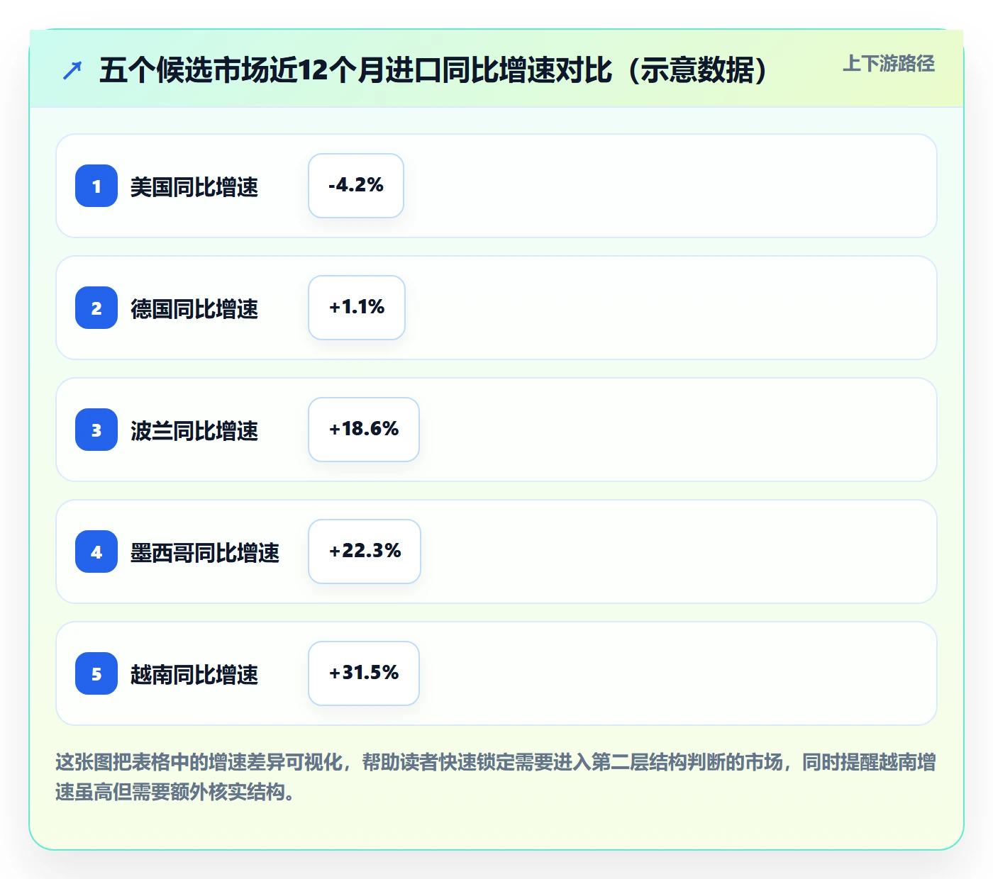 外贸数据分析平台操作手册：市场趋势对应的进阶玩法步骤
