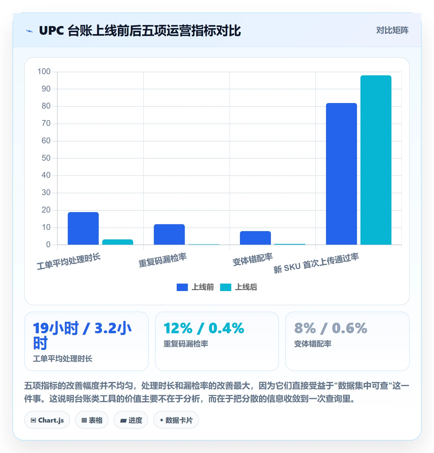 UPC码怎么用？编码规范场景下的客户服务拆解