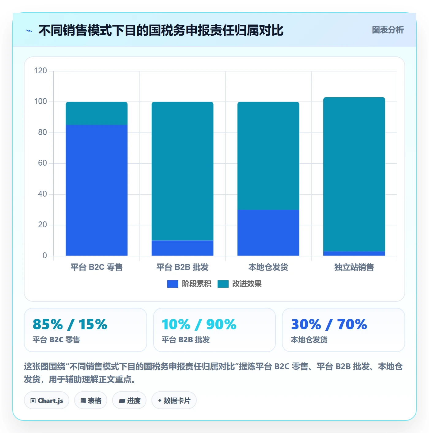 跨境电商一站式服务优化清单：税务合规与新手避坑的关键动作