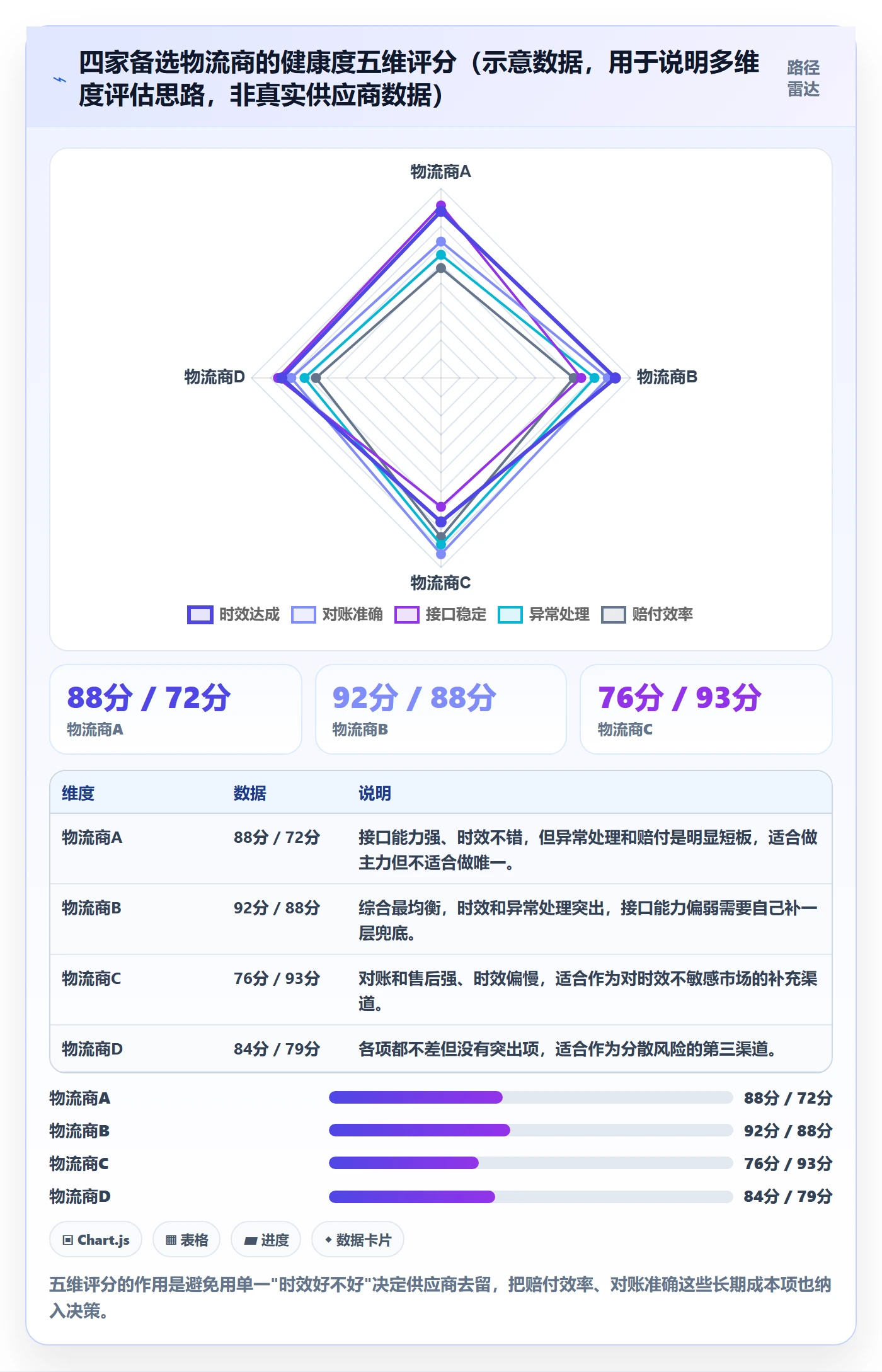 erp跨境电商避坑指南：物流对接环节的季度复盘要注意什么