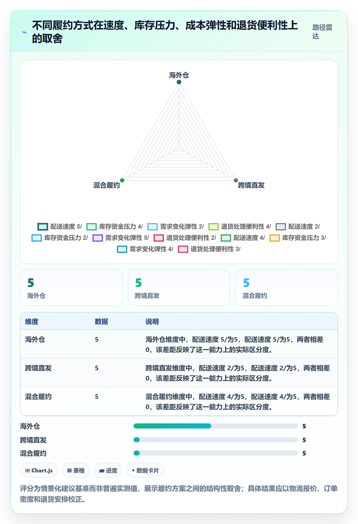 跨境电商使用技巧：市场选择对应的中小商家方法