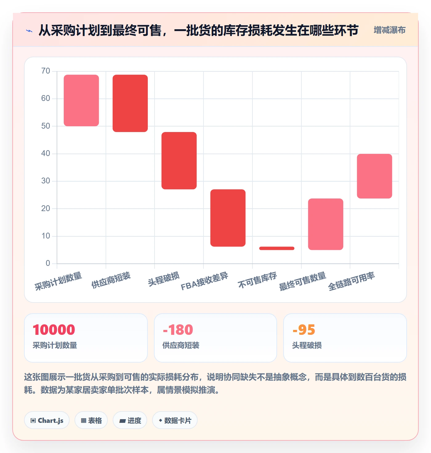 亚马逊软件怎么优化？先从库存管理的供应链协同入手
