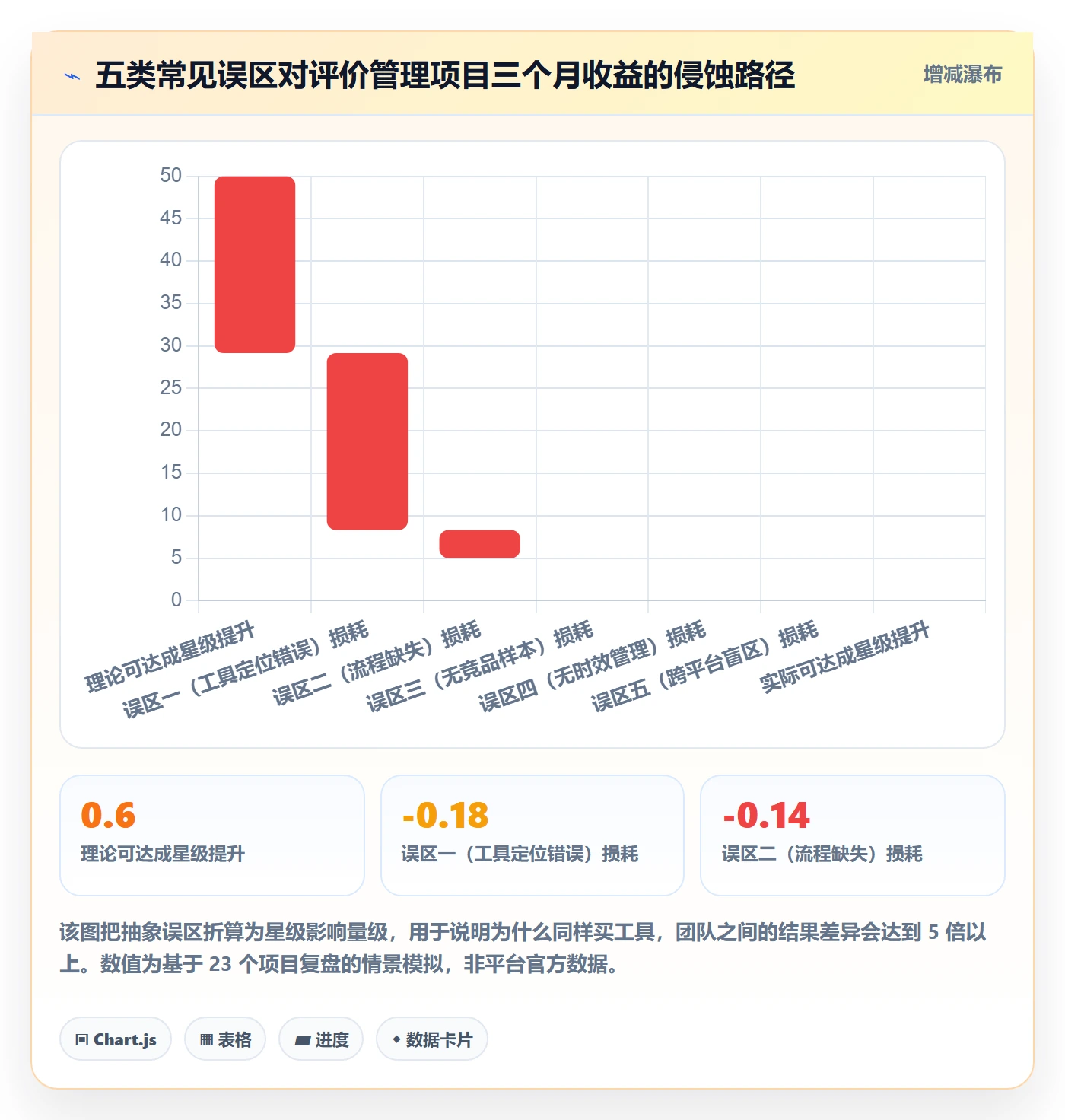 亚马逊软件怎么落地?从评价管理讲清工具对比