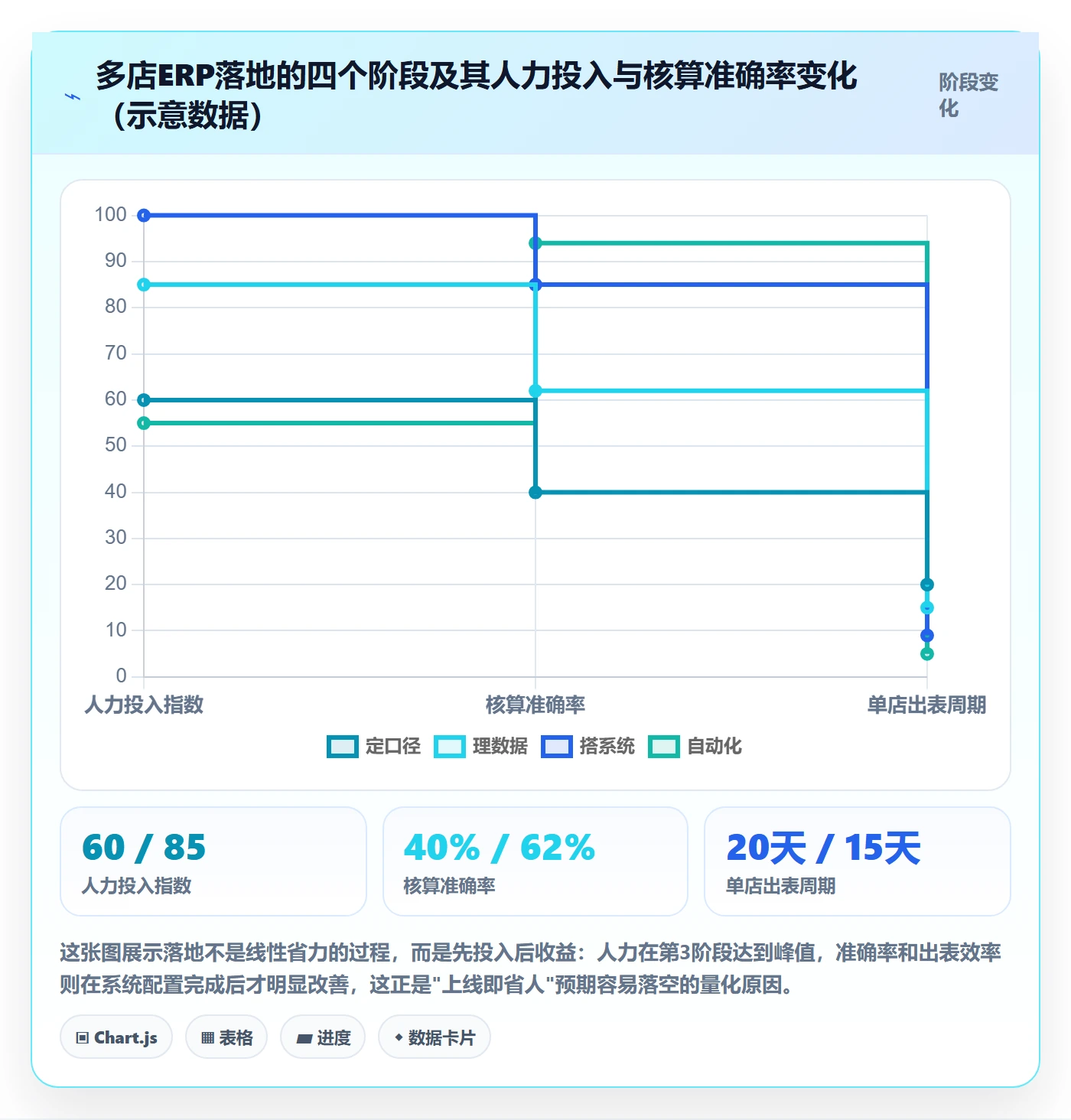 erp跨境电商怎么落地?从财务核算讲清多店经营