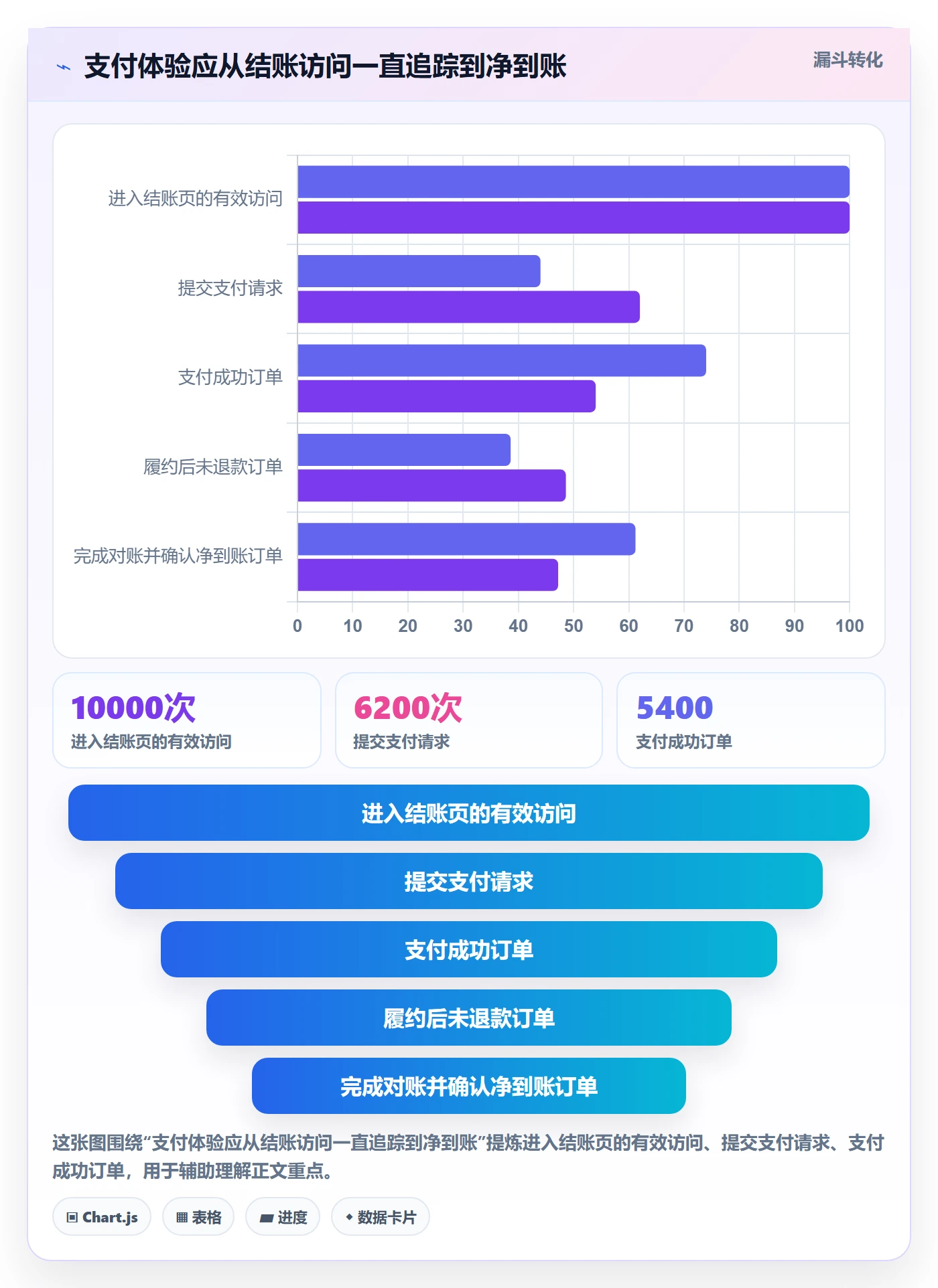 跨境电商运营框架：把支付结算纳入品牌建设