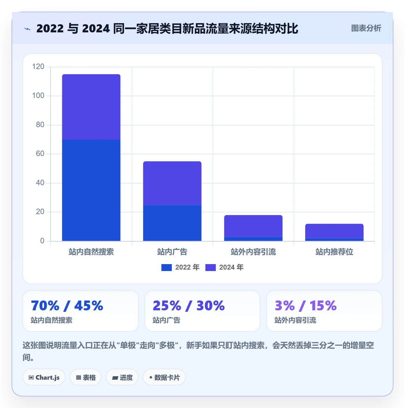 想做好跨境电商运营，先掌握新手避坑中的流量获取