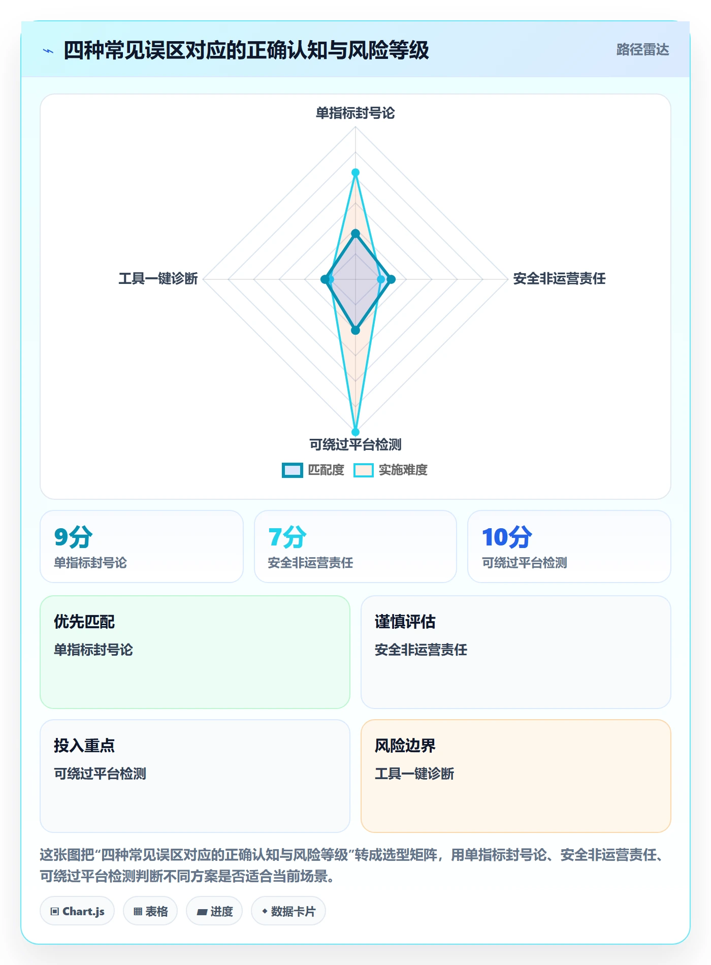 商品分析使用技巧：市场需求对应的账号安全方法