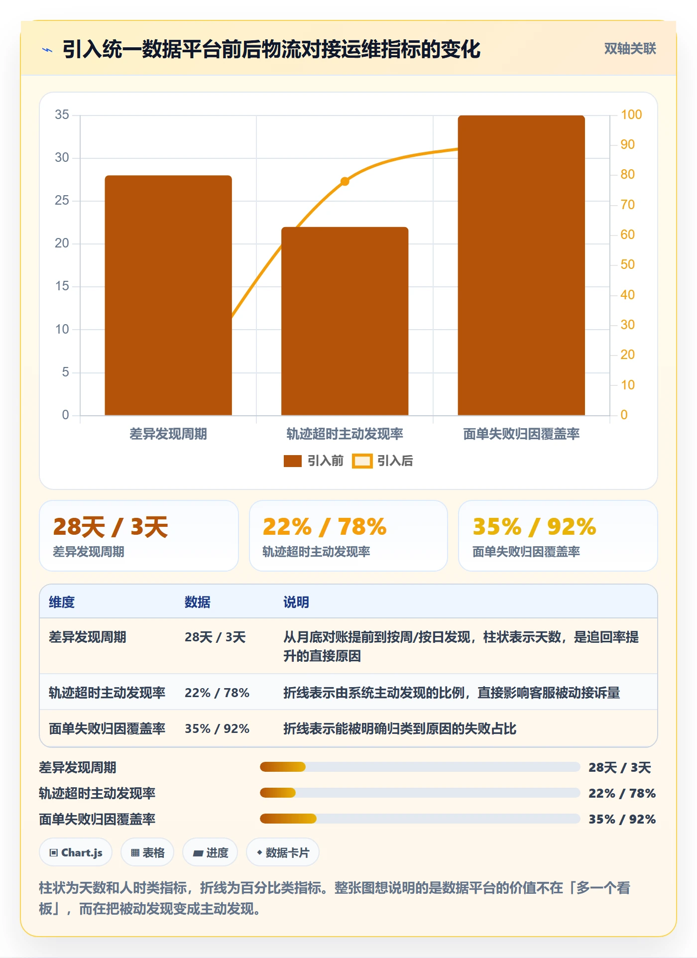 erp跨境电商避坑指南:物流对接环节的风险排查要注意什么