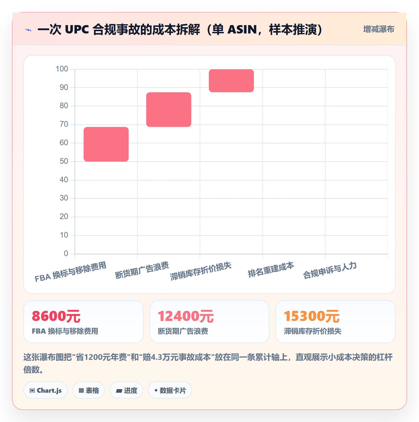 UPC码使用技巧：合规风险对应的定价策略方法