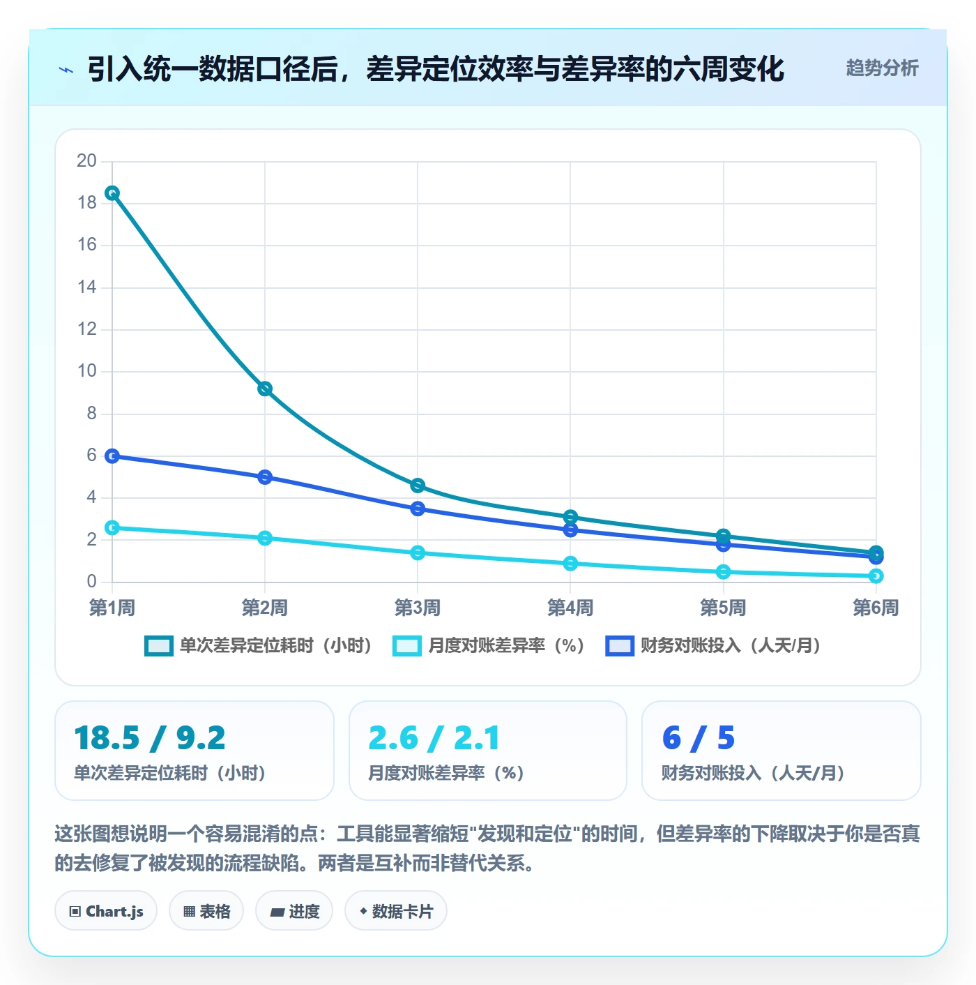 erp跨境电商升级方案：用流程设计改善订单同步