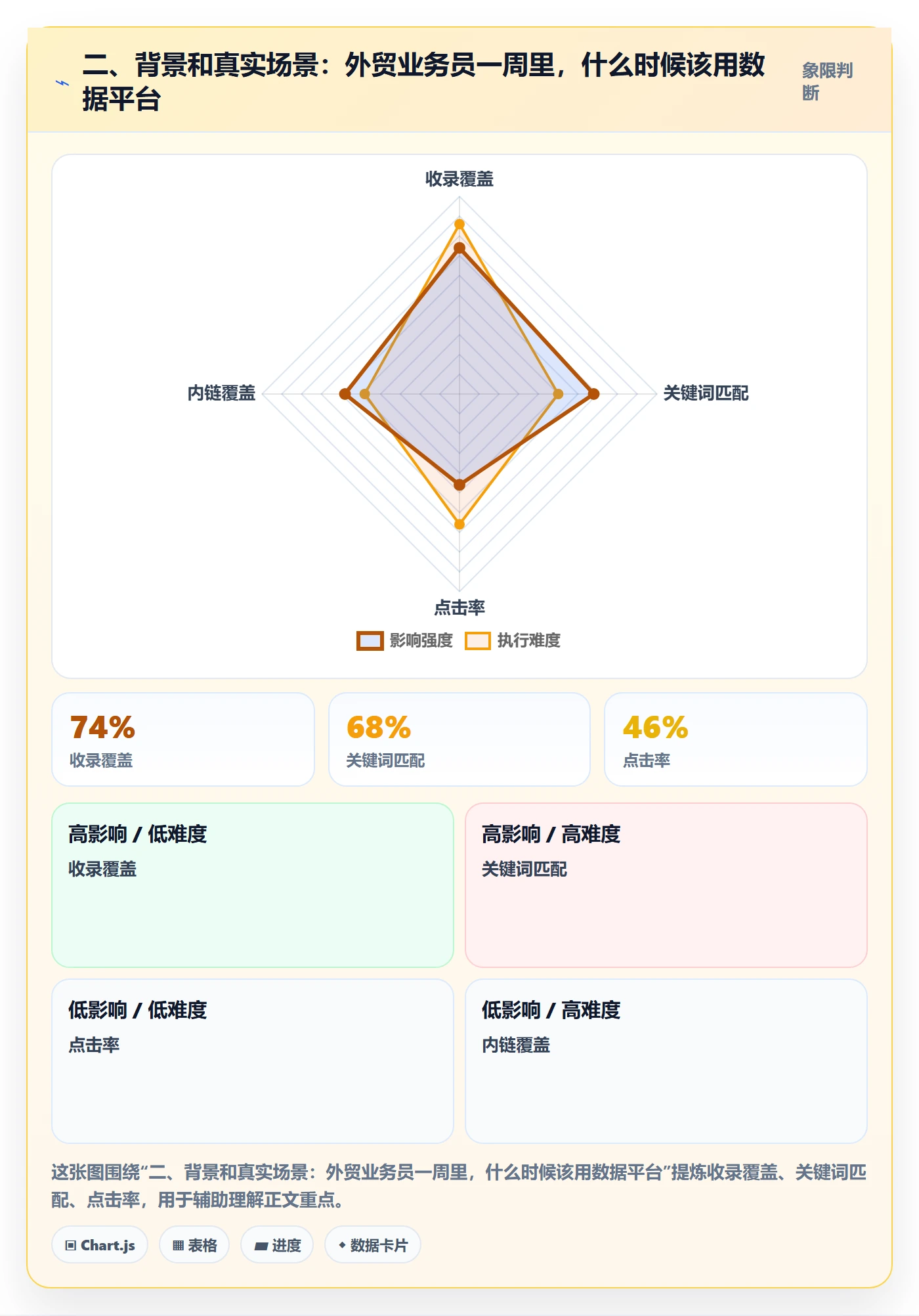 二、背景和真实场景：外贸业务员一周里，什么时候该用数据平台