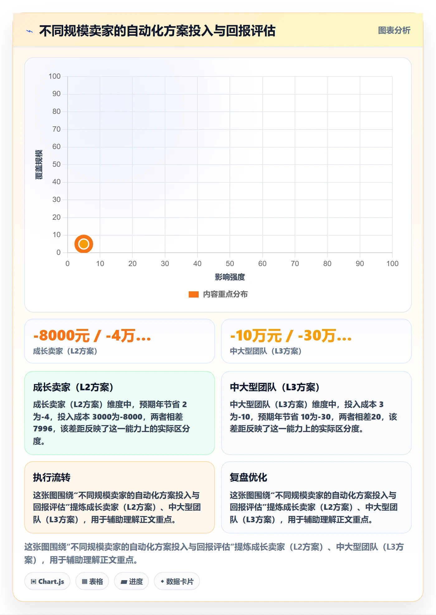 跨境电商一站式服务应用思路：围绕平台入驻拆解自动化方案