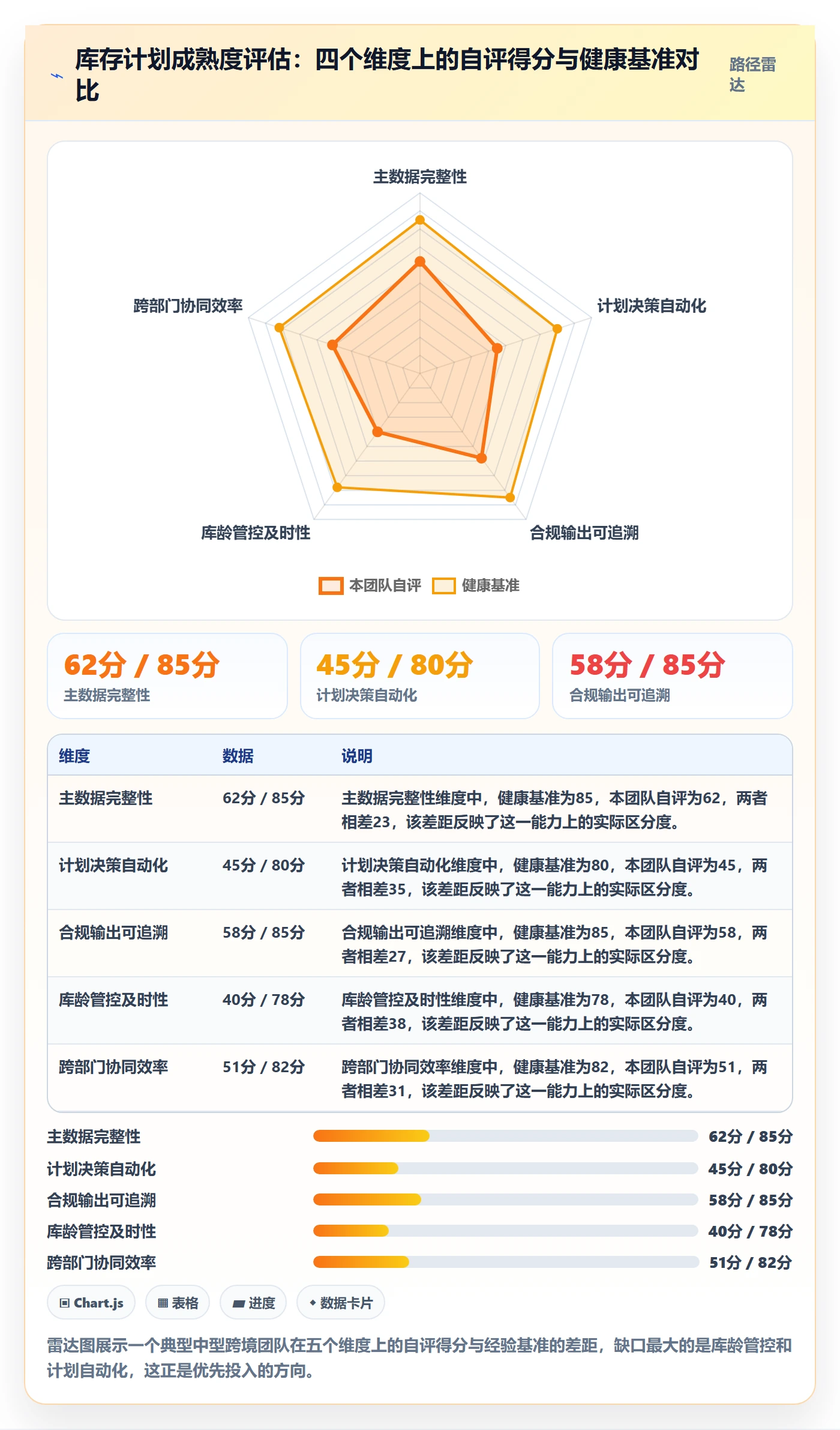 跨境电商运营怎么管？以库存计划为核心的合规管理方案