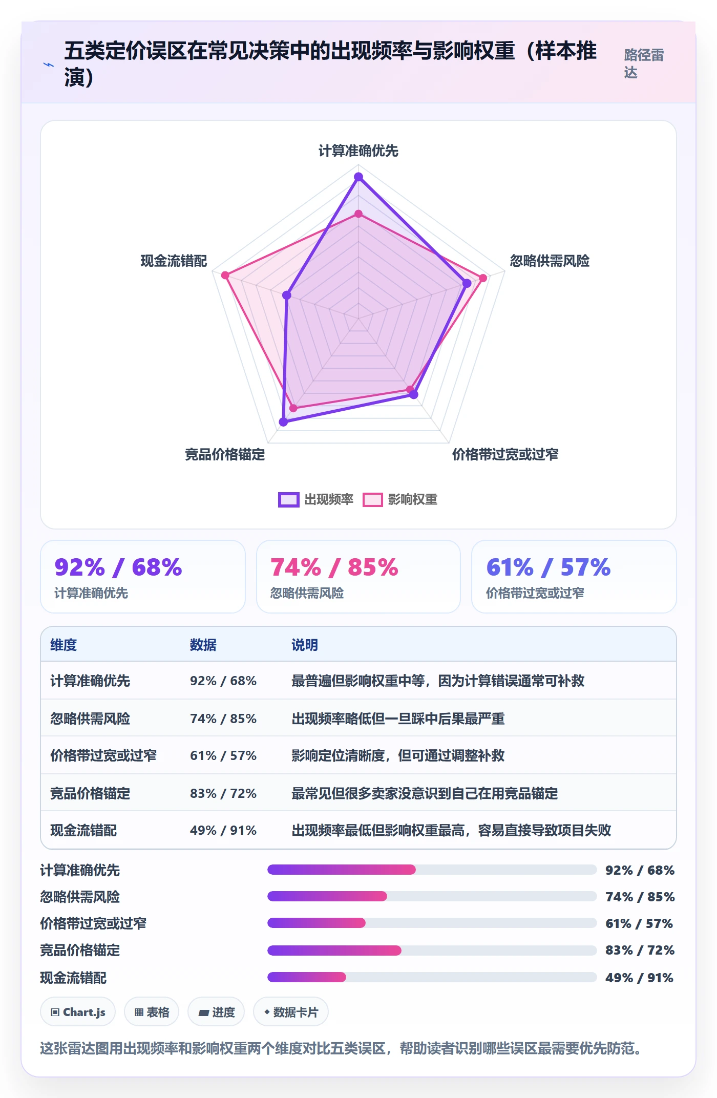 商品分析决策指南：用风险排查判断价格带方案