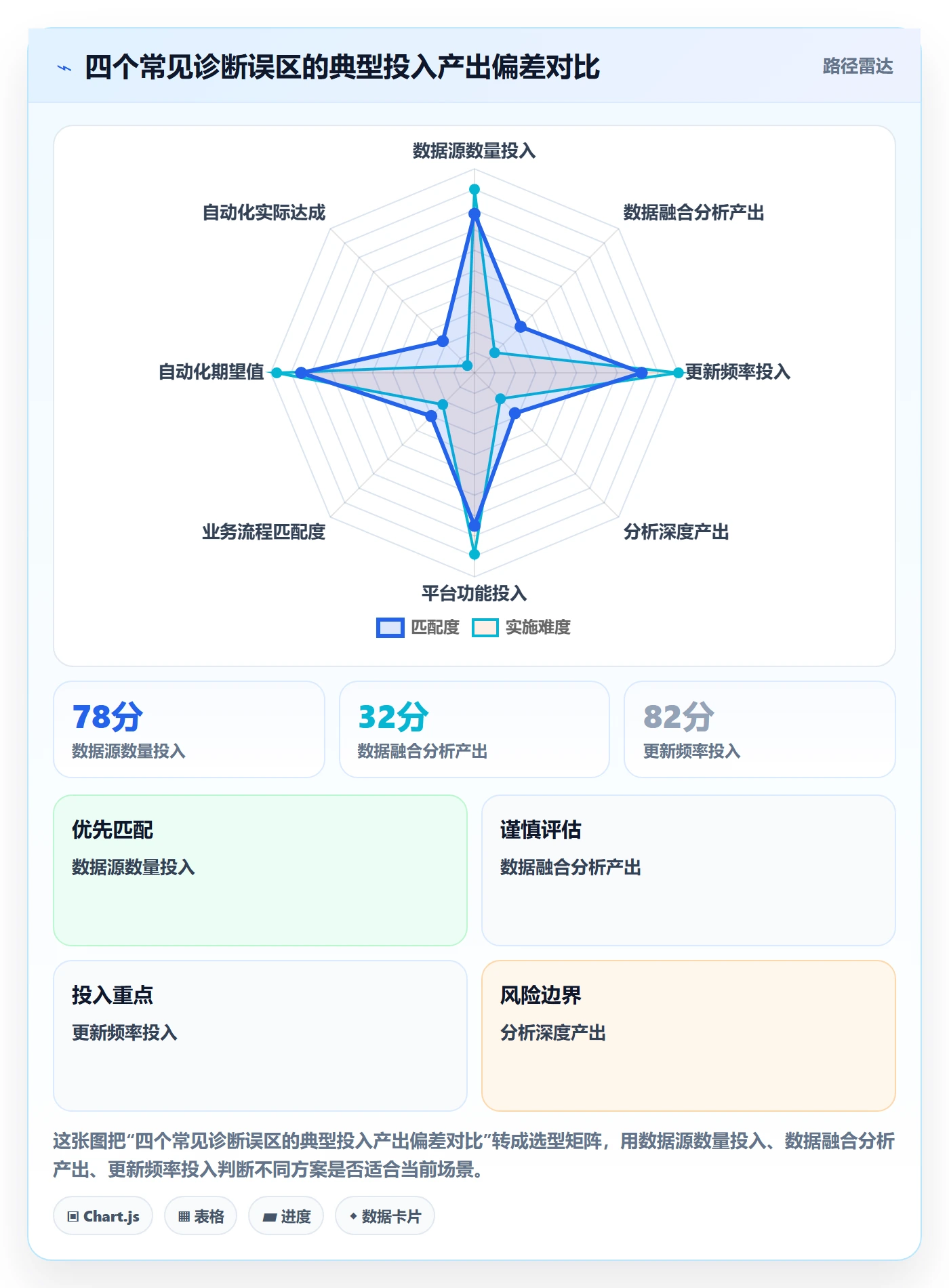 外贸数据分析平台问题诊断：市场趋势如何用海外仓管理改进