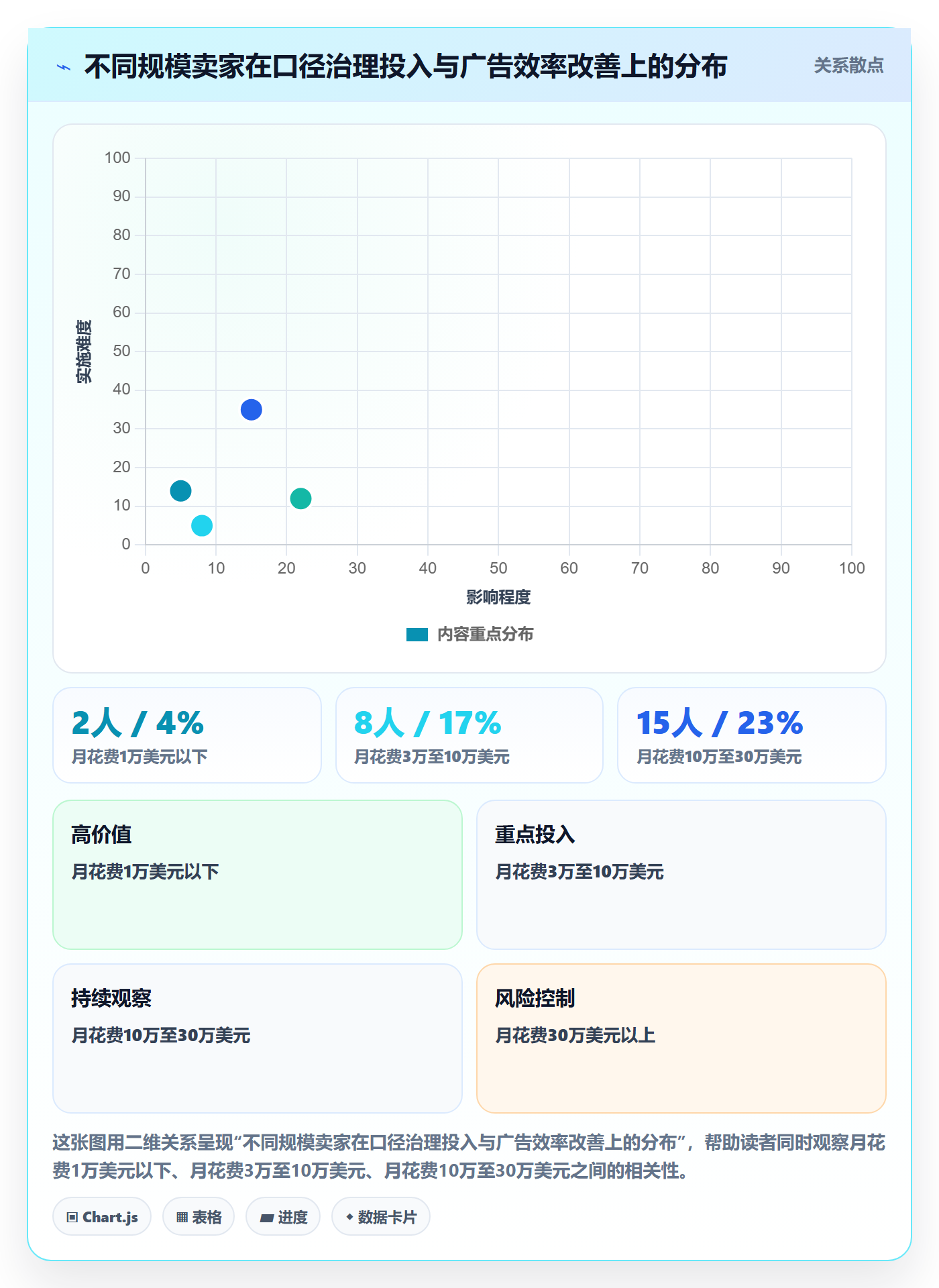 跨境电商运营怎么用？广告投放场景下的平台规则拆解