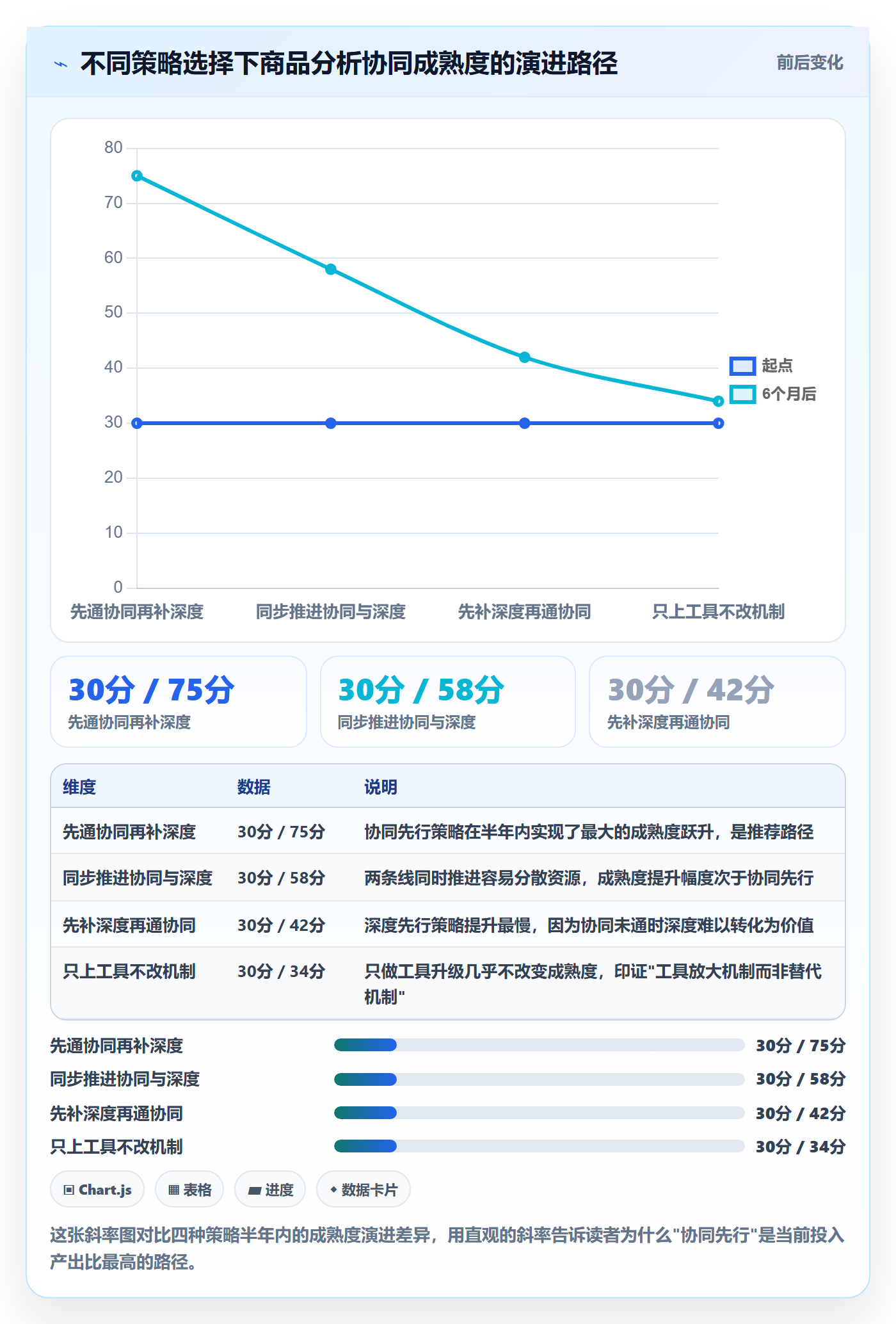 商品分析应用思路：围绕市场需求拆解团队协同