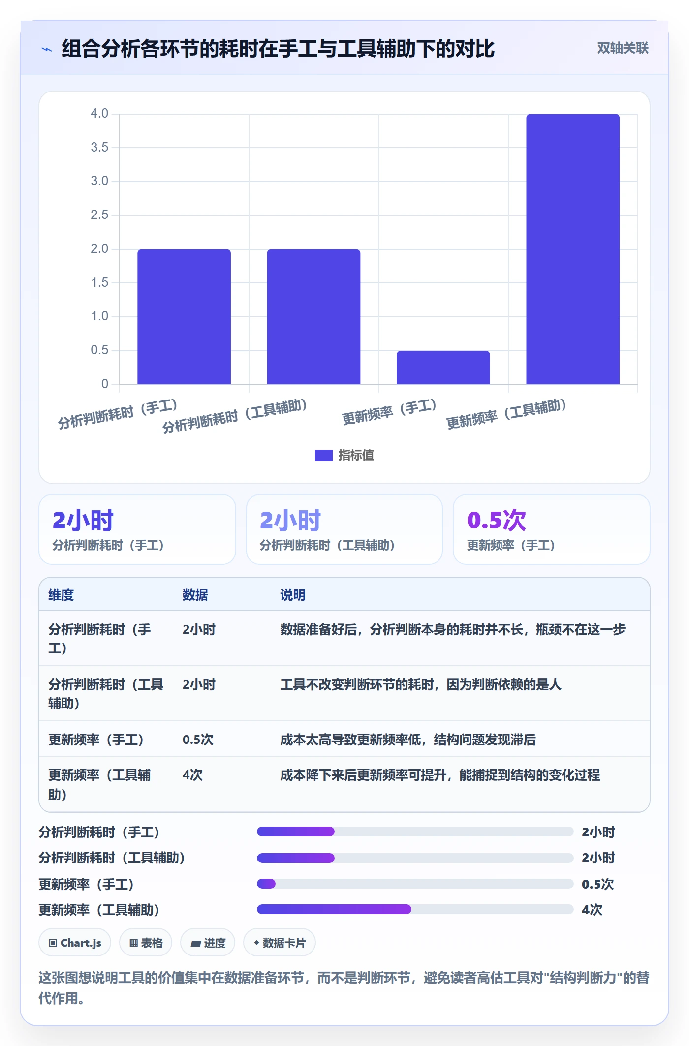 商品分析怎么管？以组合优化为核心的进阶玩法方案