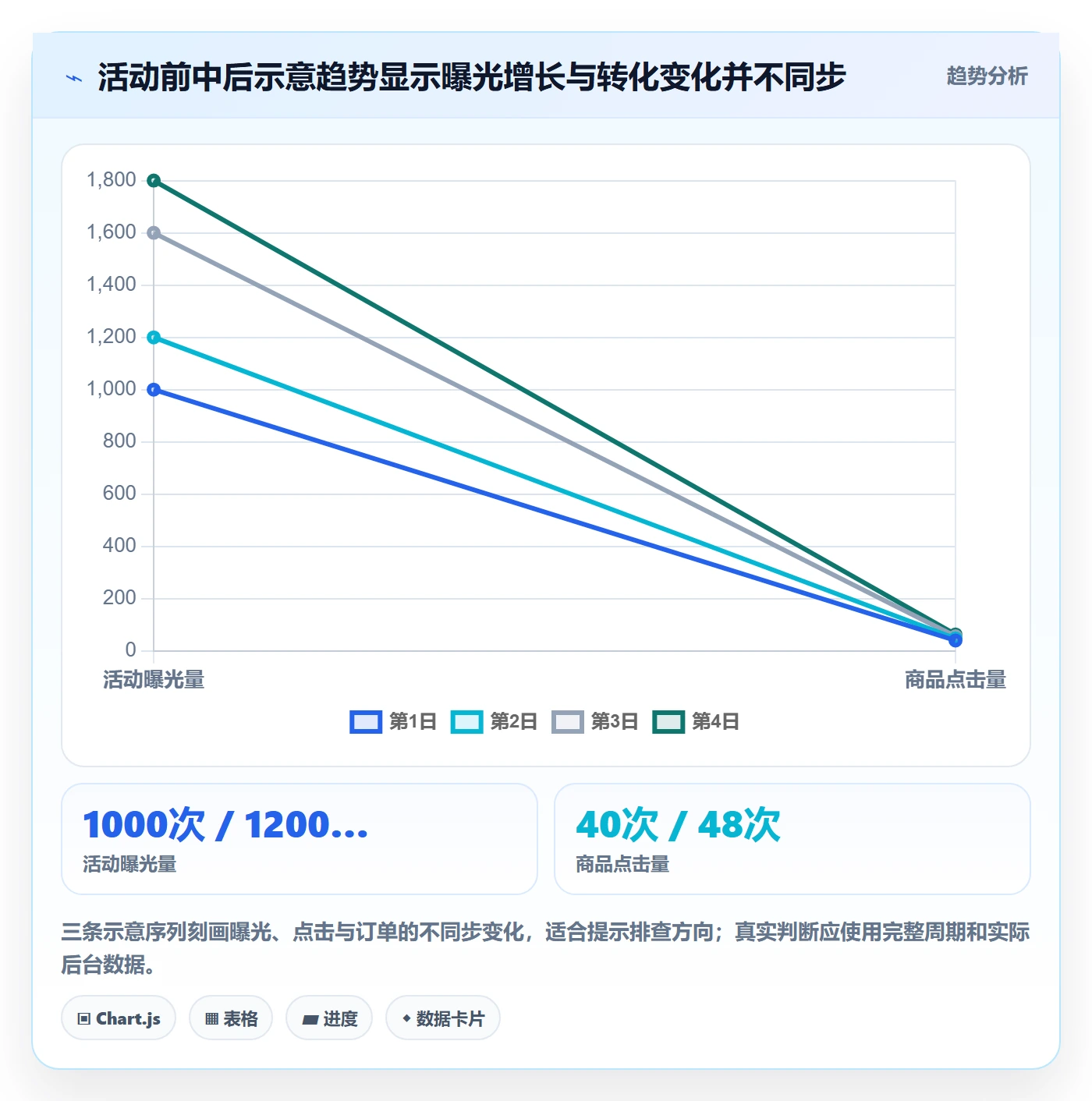 temu基础课：活动流量相关的日常管理一次讲透