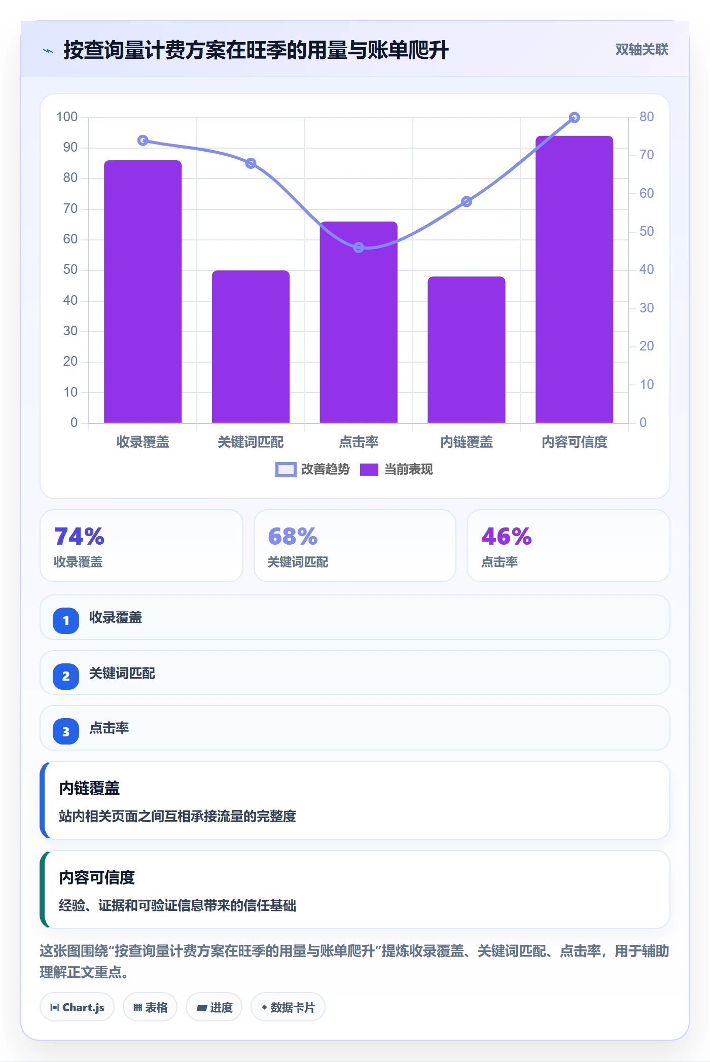 亚马逊软件决策指南：用旺季准备判断关键词工具方案