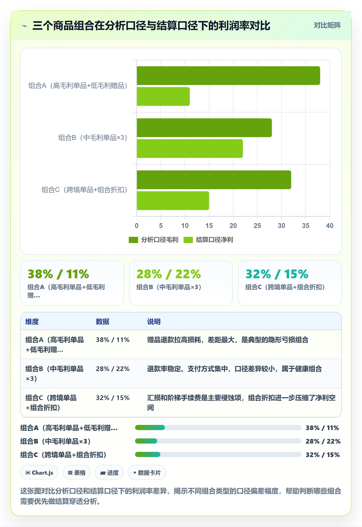 商品分析怎么落地？从组合优化讲清支付结算