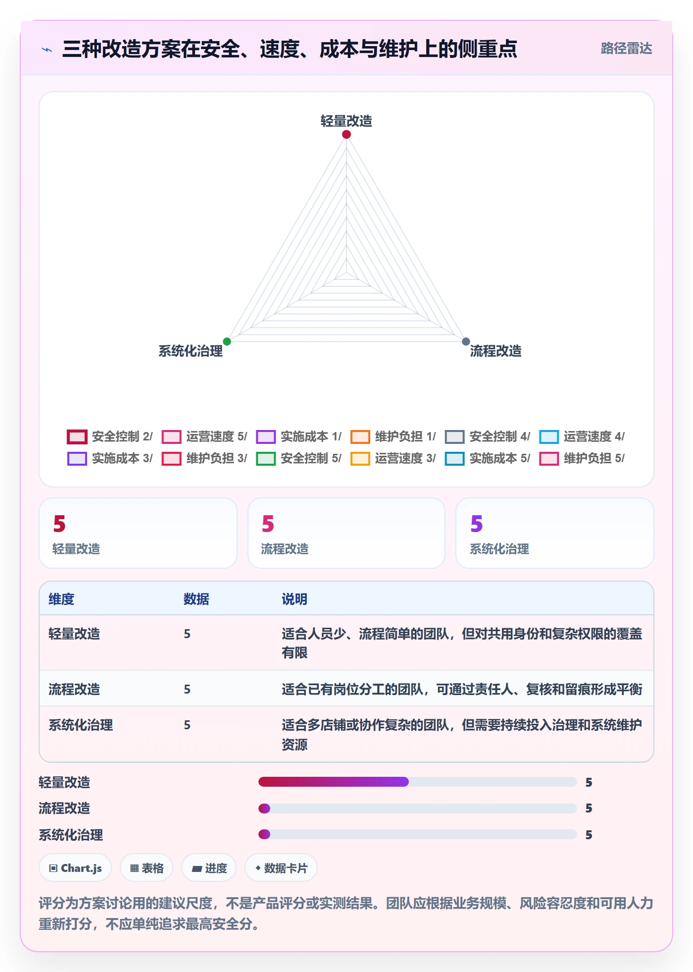 temu改造重点：从账号绩效推进账号安全