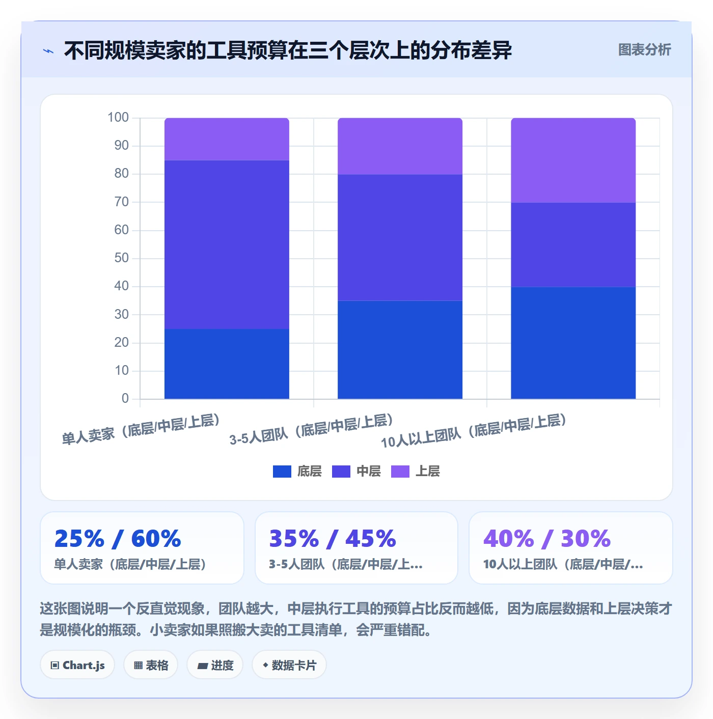 跨境电商一站式服务落地清单：运营推广相关的工具对比事项
