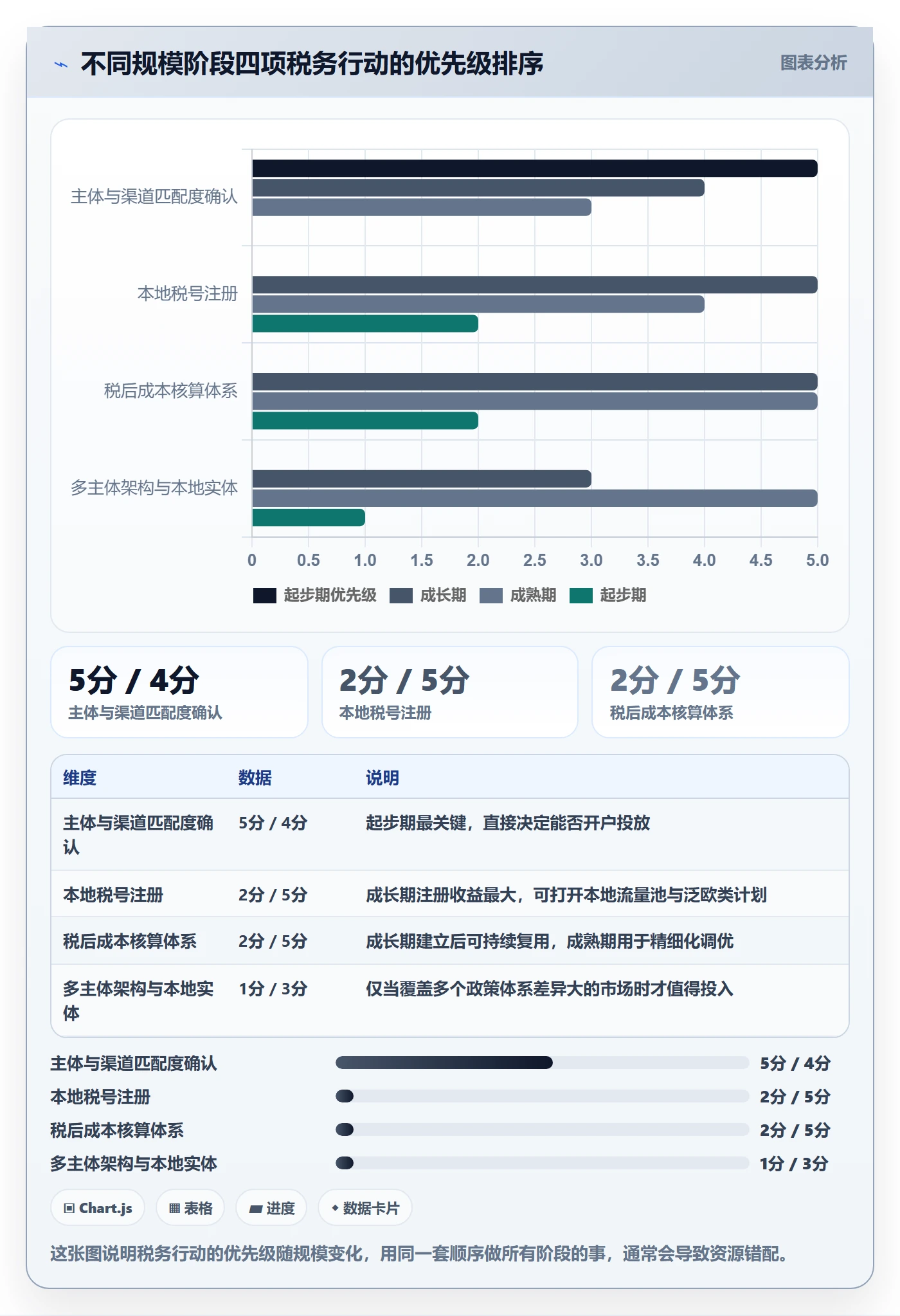 跨境电商运营税务筹划：流量获取从哪里开始
