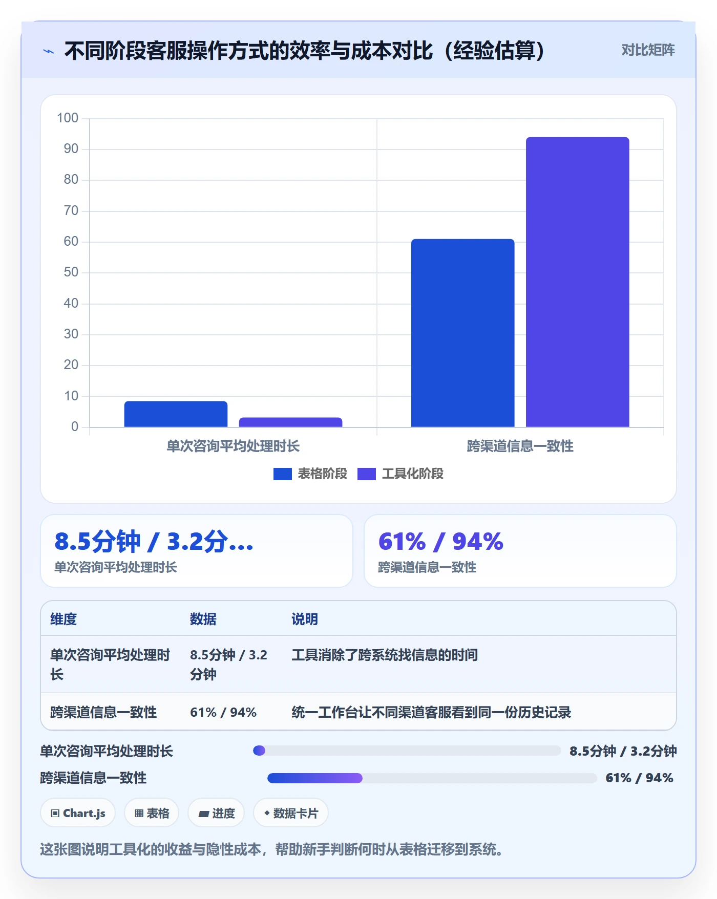 跨境电商运营从0到1：客户服务的新手避坑与操作要点