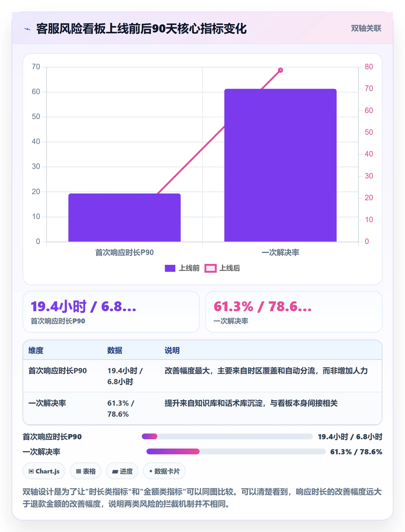 跨境电商运营方案设计：客户服务场景的风险排查怎么做