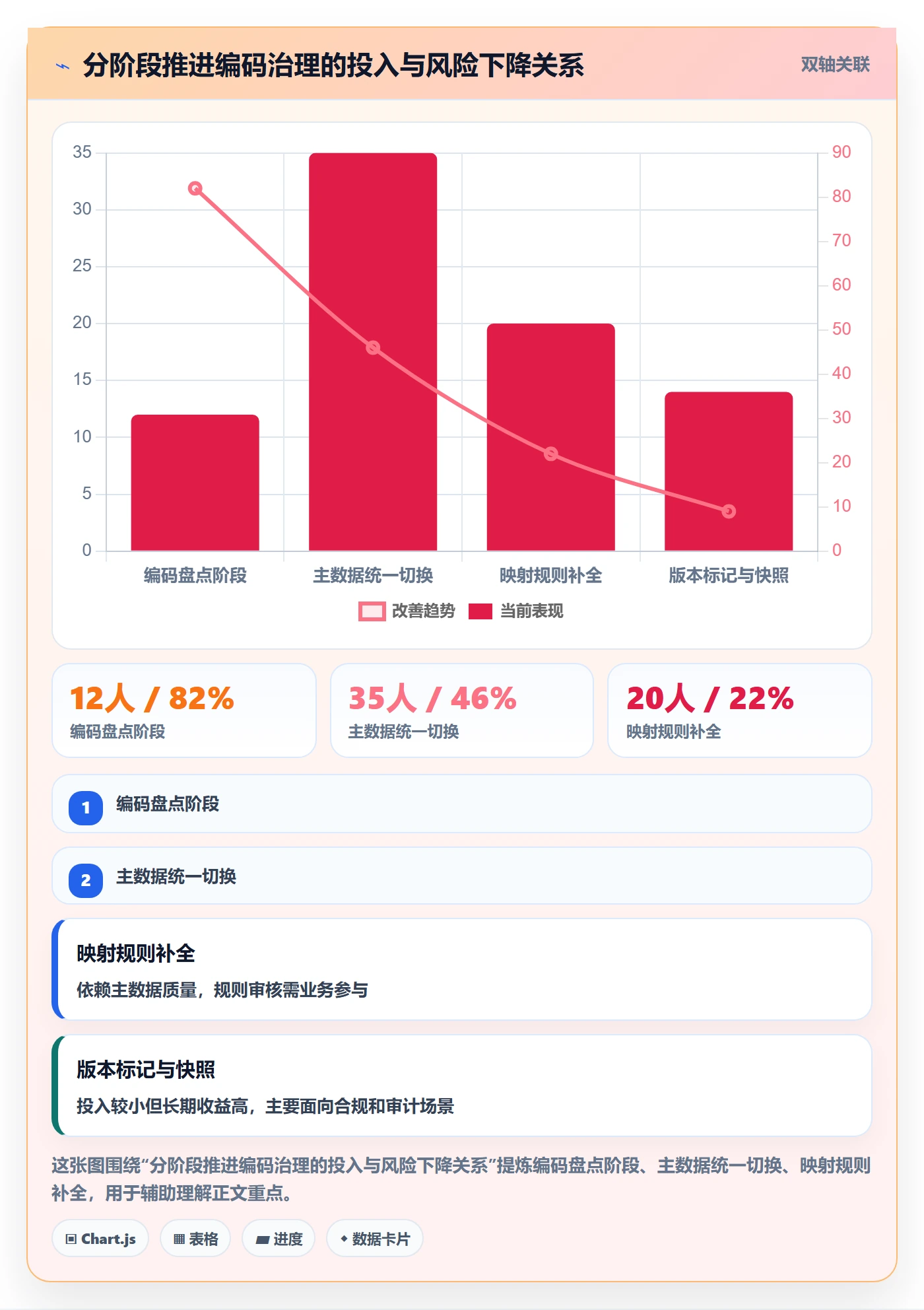 外贸数据分析平台选择标准：商品编码维度如何评估系统搭建