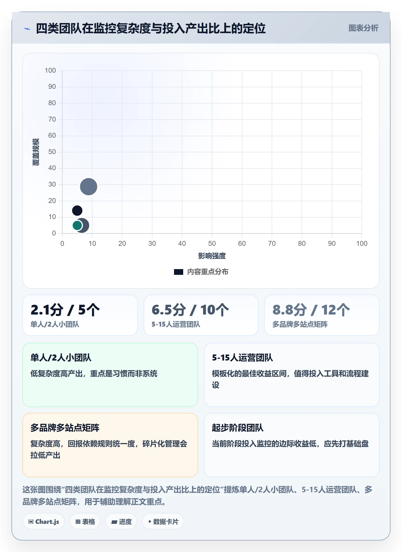 亚马逊软件管理模板：围绕竞品监控开展标准化管理
