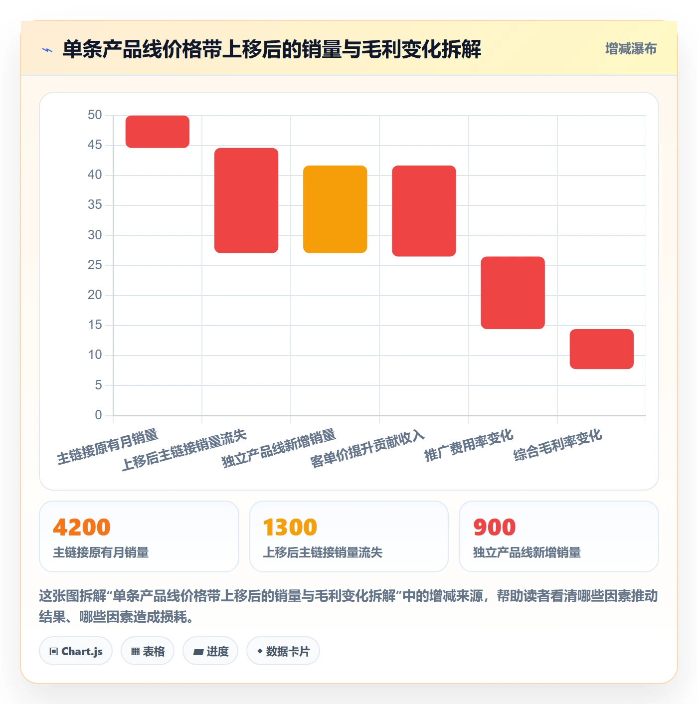 商品分析基础课：价格带相关的选型方法一次讲透