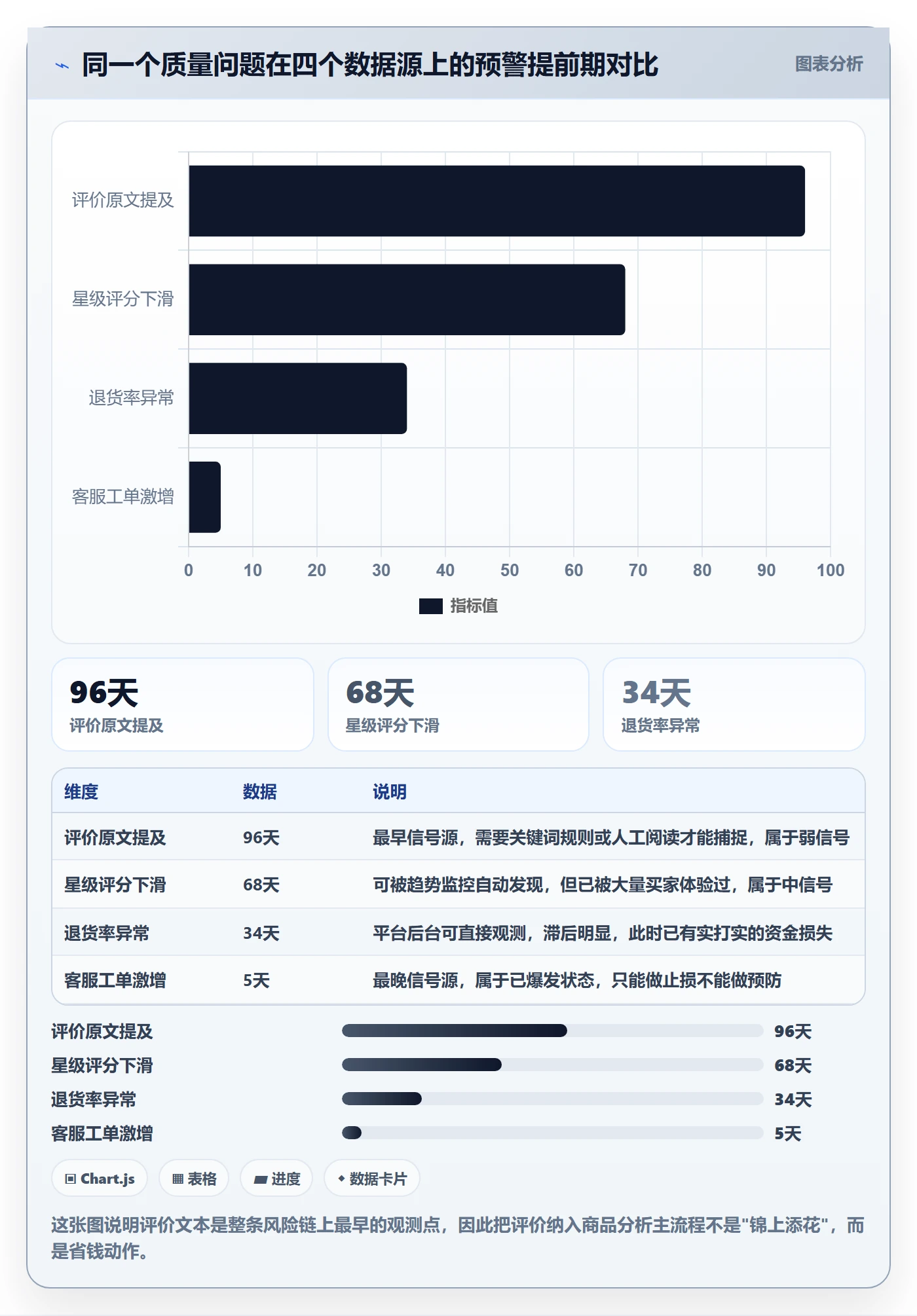 商品分析管理模板：围绕用户评价开展工具对比