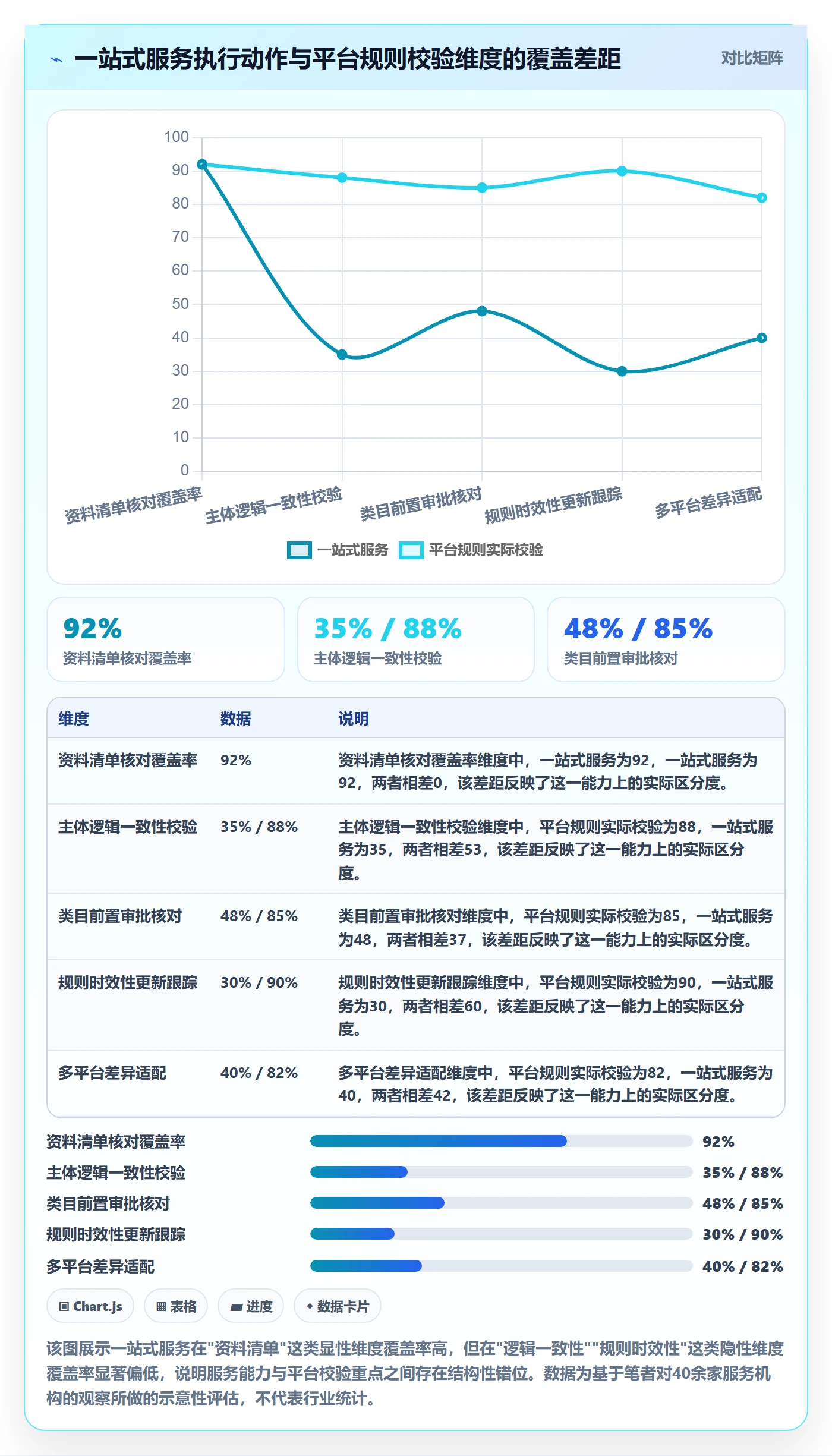 跨境电商一站式服务问题诊断：平台入驻如何用平台规则改进