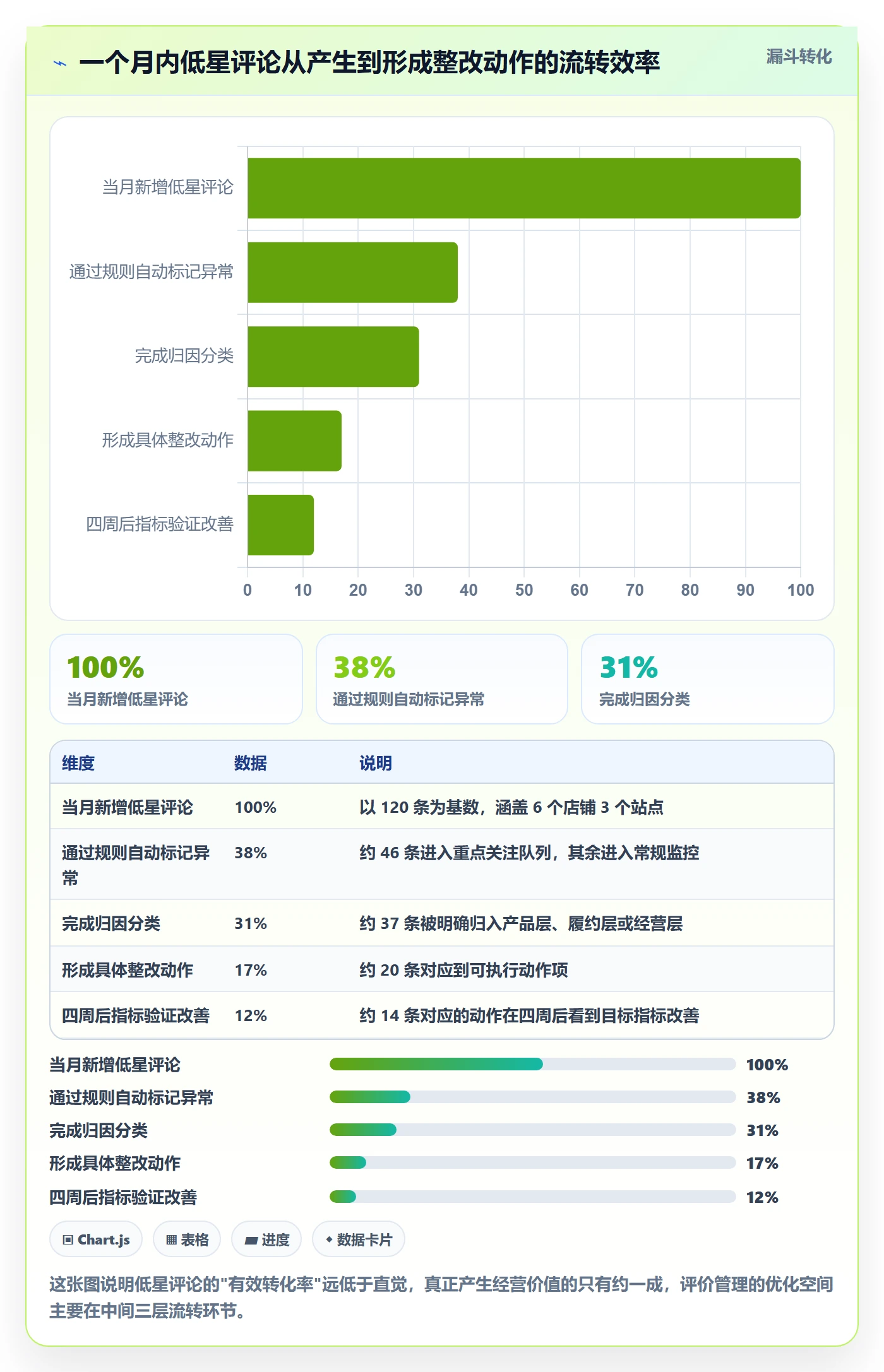 亚马逊软件场景解析：评价管理中的多店经营怎么处理
