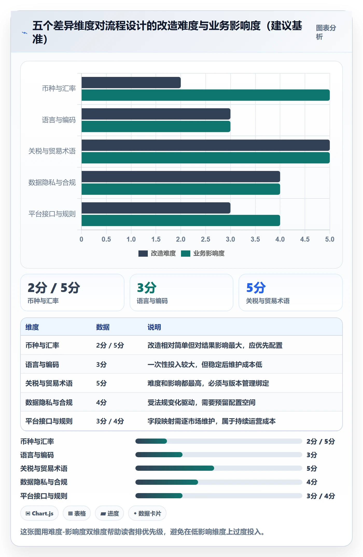 外贸数据分析平台执行标准:国家市场环节如何体现流程设计