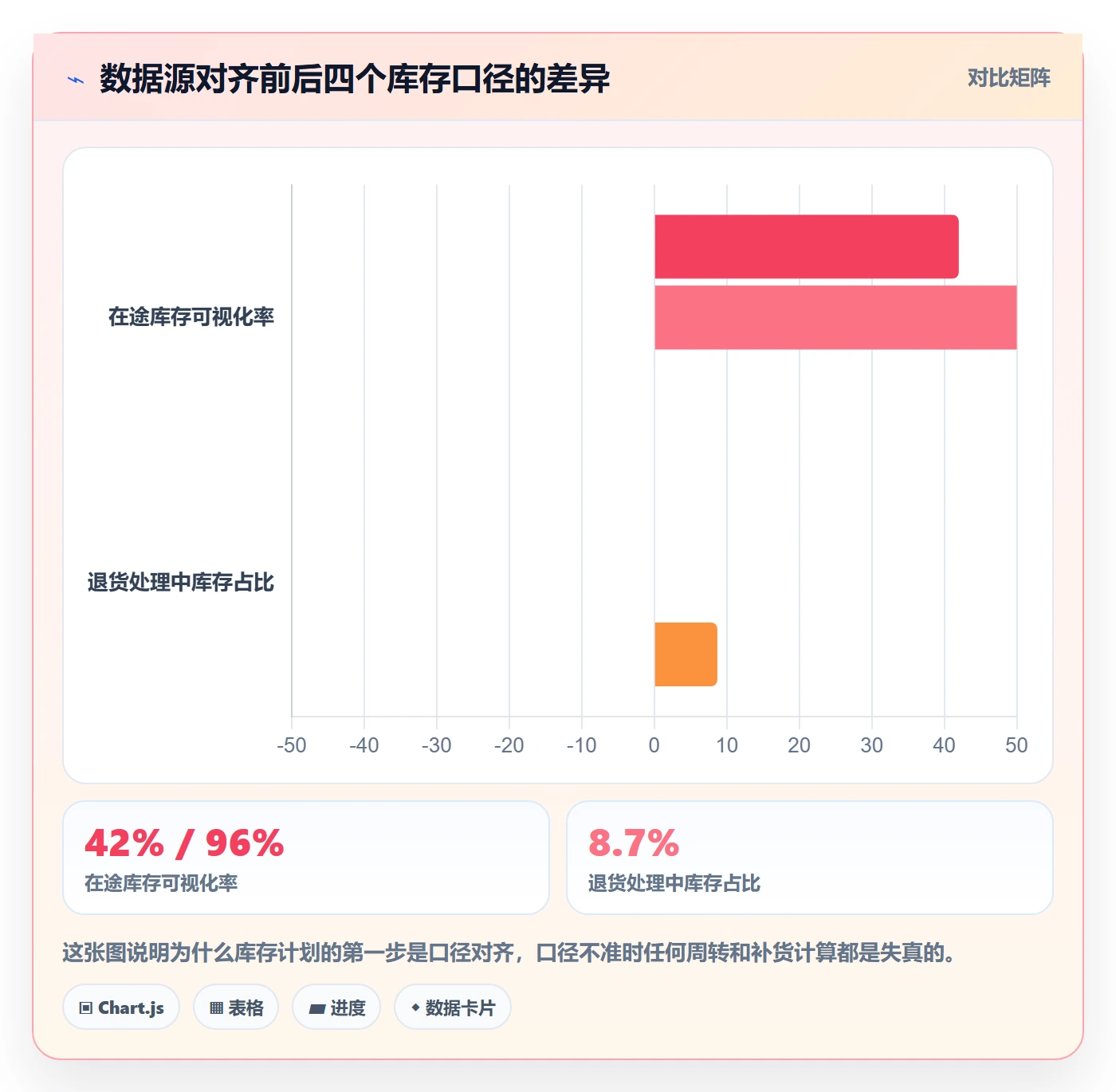 跨境电商运营进阶课：围绕库存计划完善本地化运营