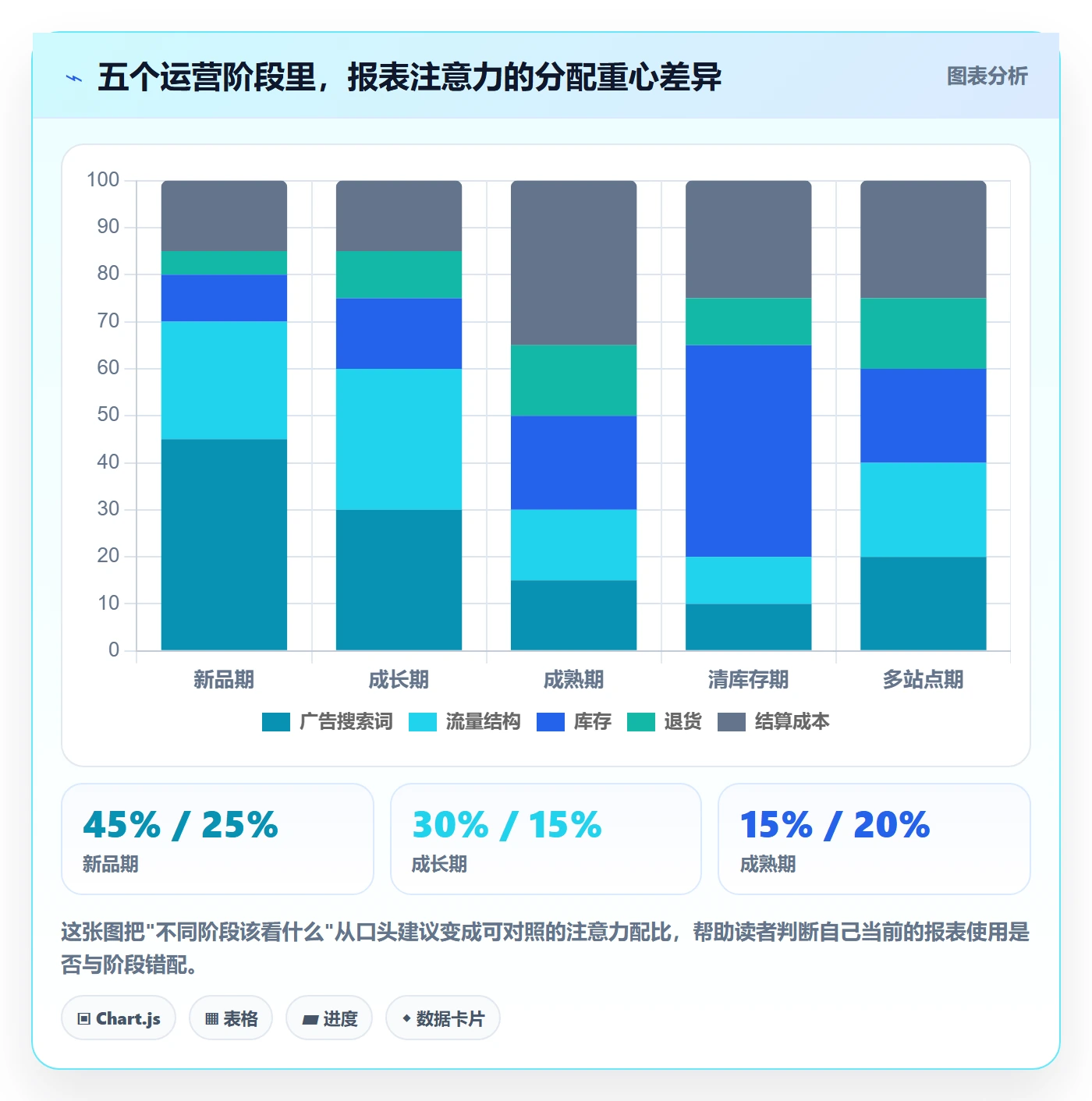 亚马逊软件操作手册:数据报表对应的案例拆解步骤