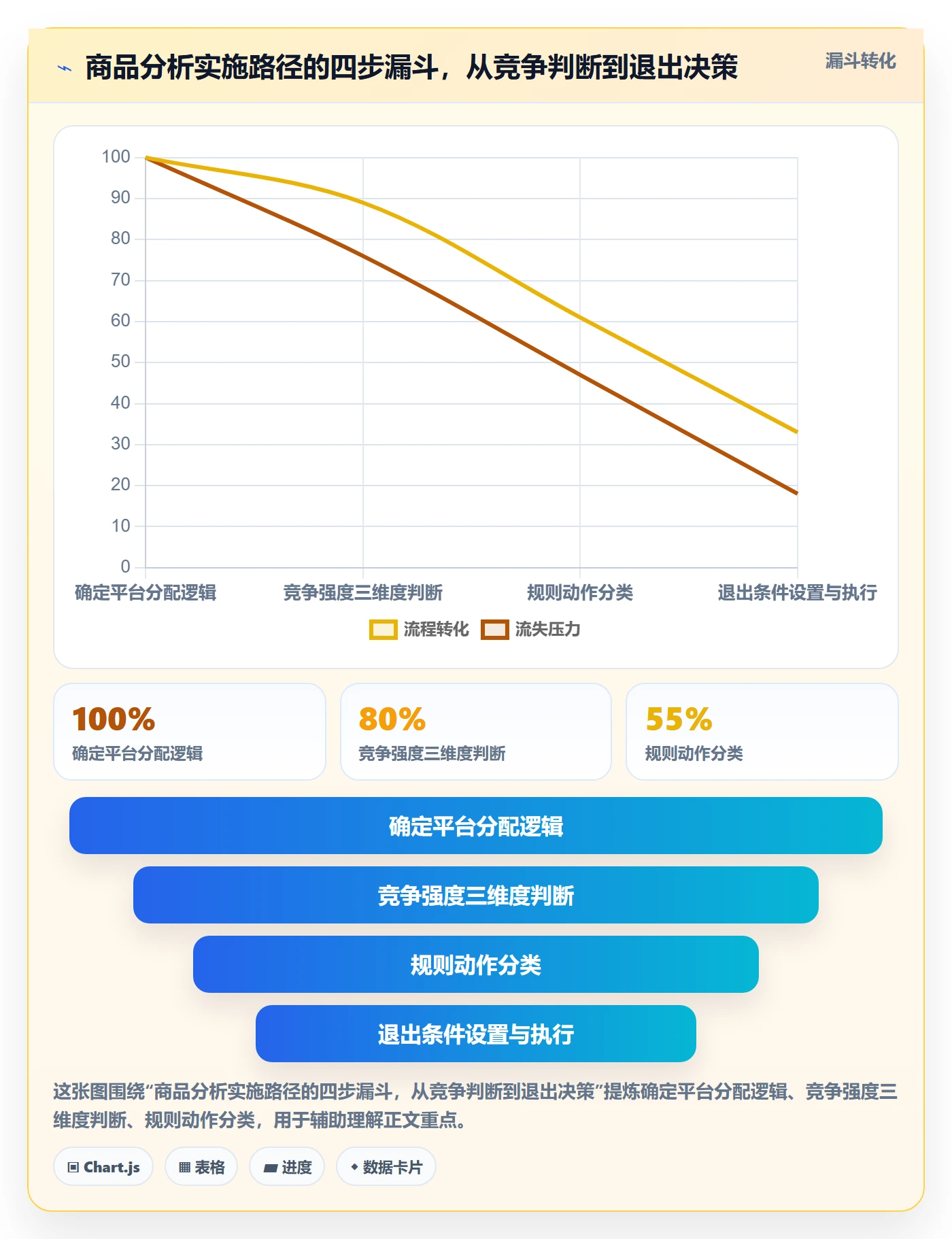 商品分析实施路径：竞争强度如何完成平台规则
