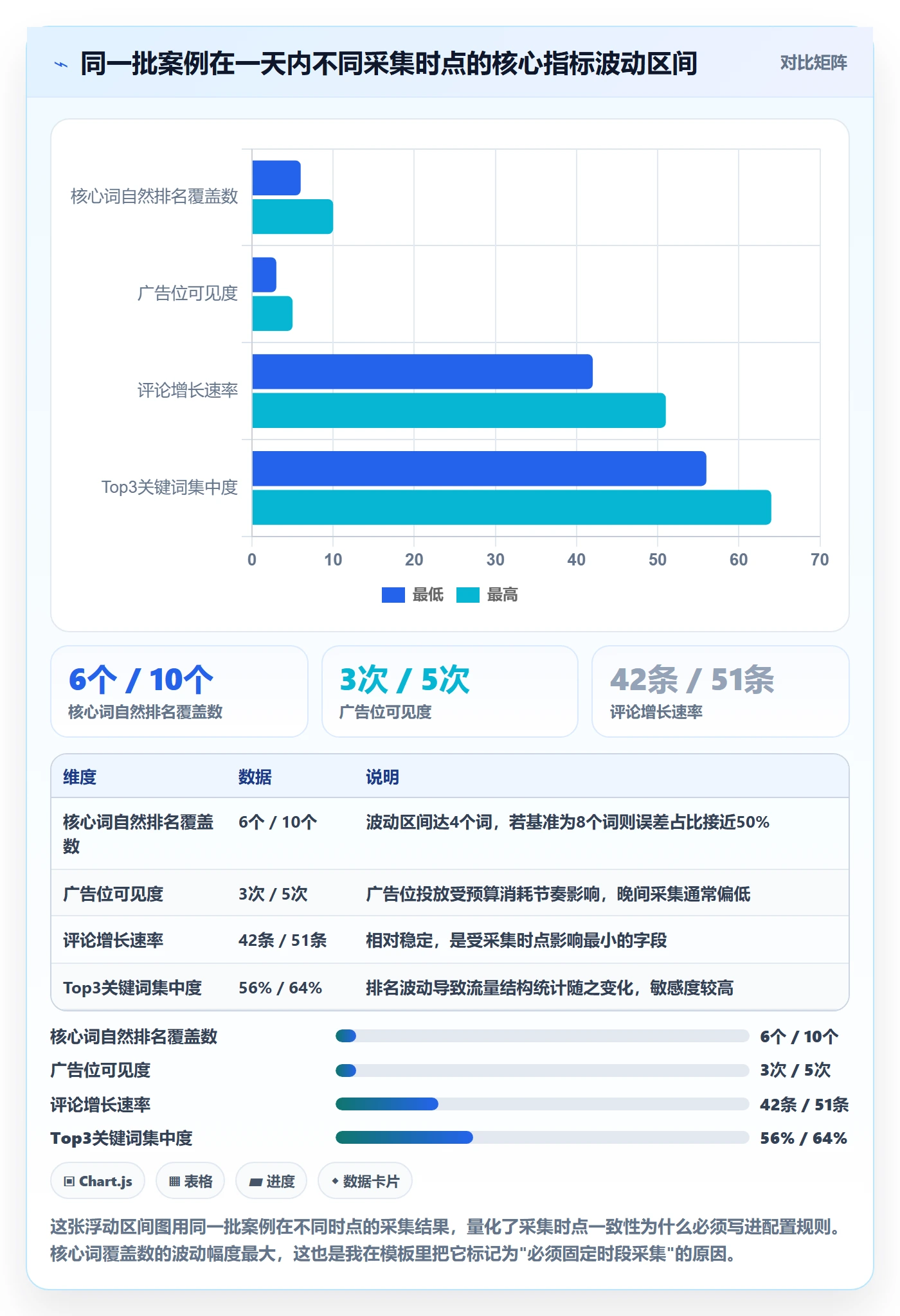 亚马逊软件配置指南:关键词工具需要哪些案例拆解设置