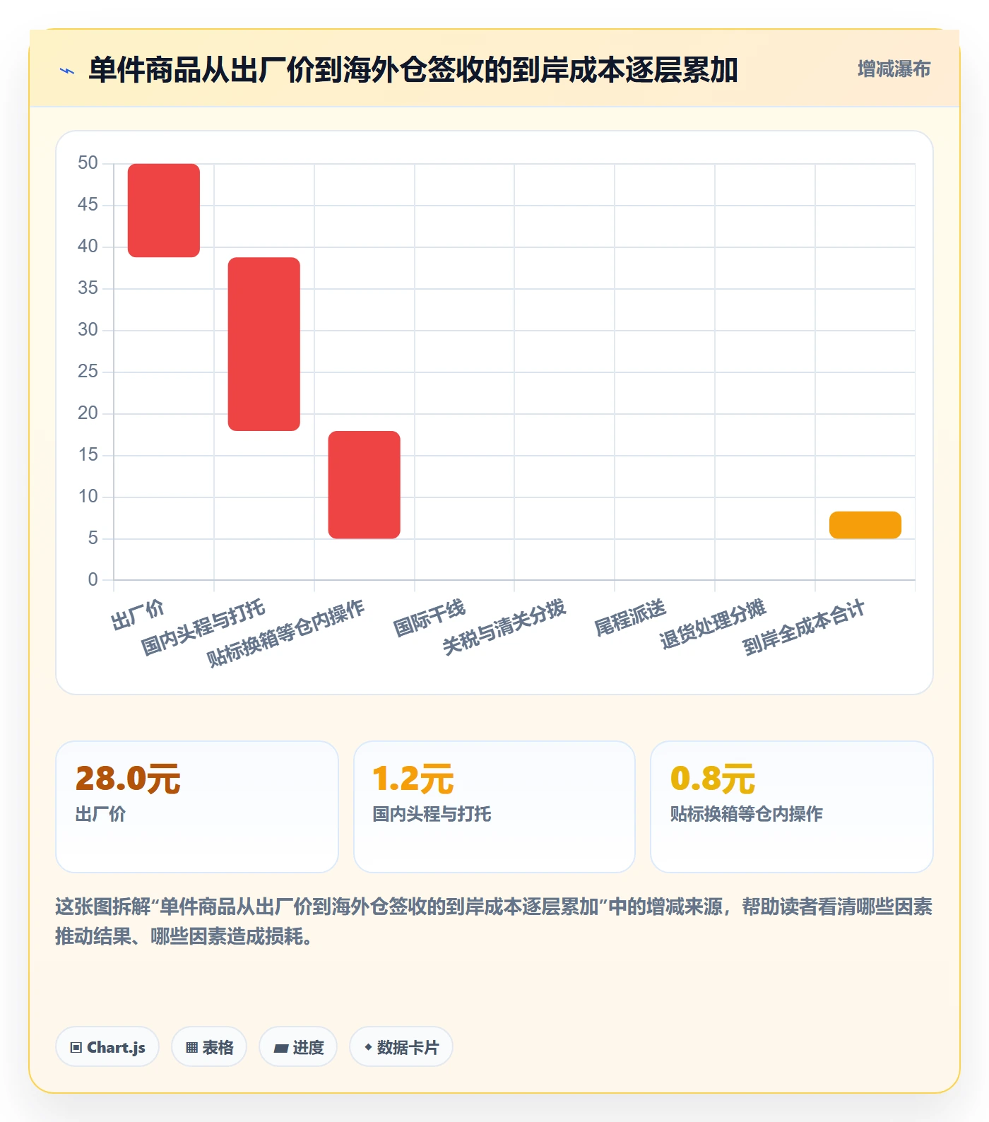 跨境电商运营场景解析:选品上新中的跨境物流怎么处理