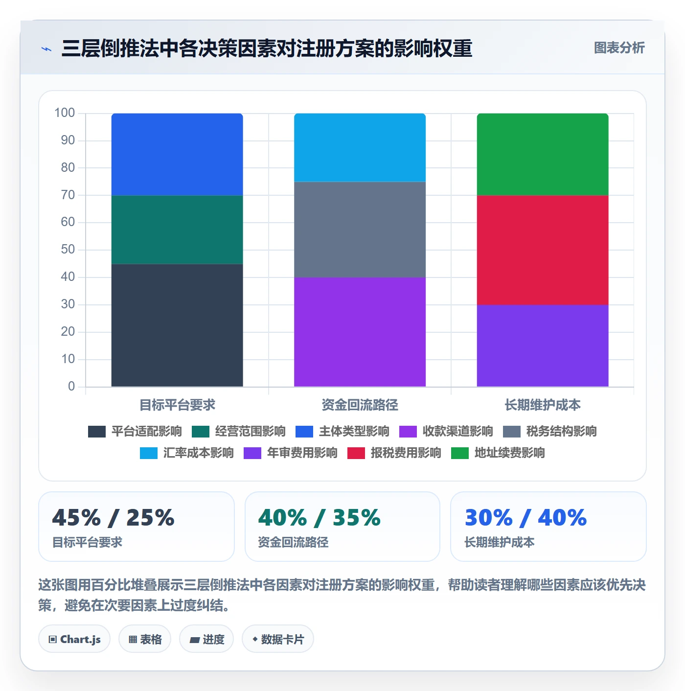跨境电商一站式服务增长策略全解析：重点看懂公司注册