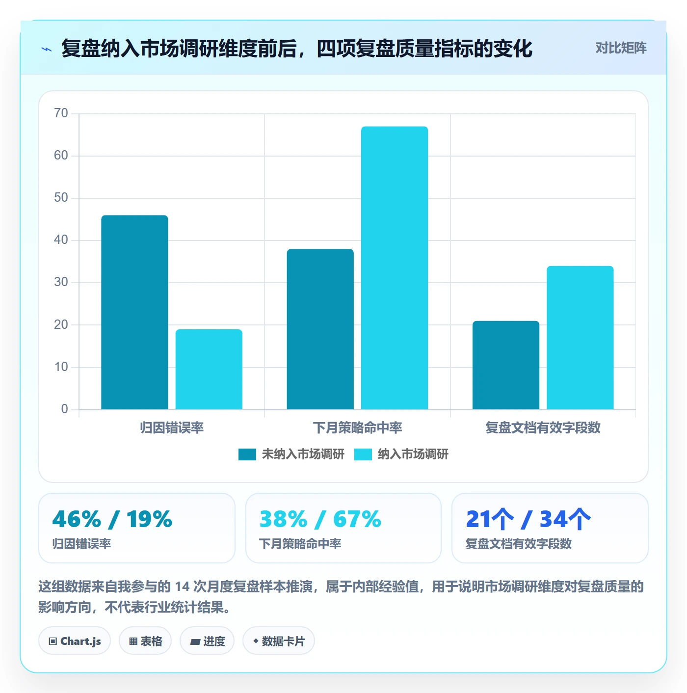 跨境电商运营执行标准：数据复盘环节如何体现市场调研
