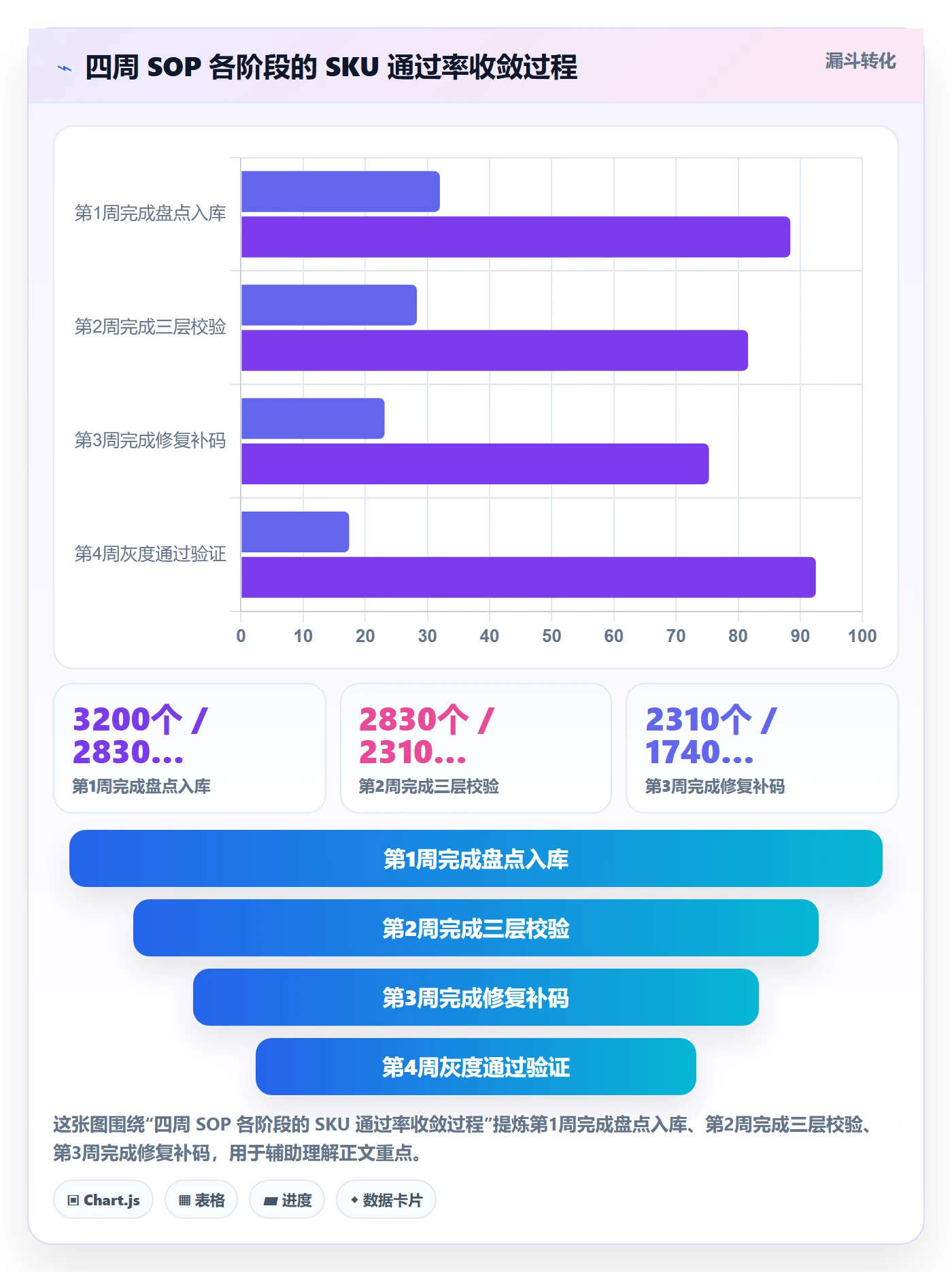 UPC码从0到1：编码规范的广告投放与操作要点