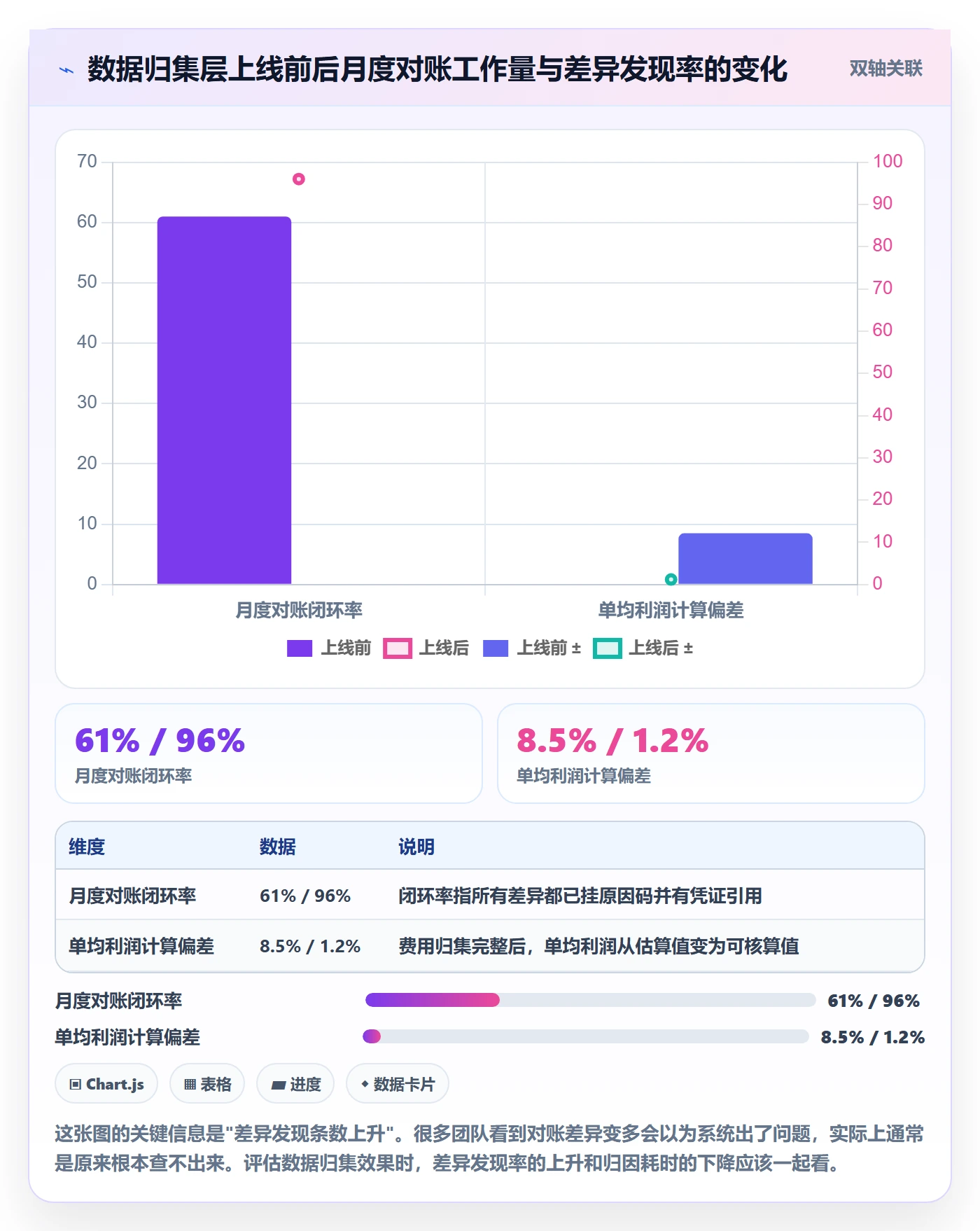 erp跨境电商管理要点：订单同步的支付结算如何设计
